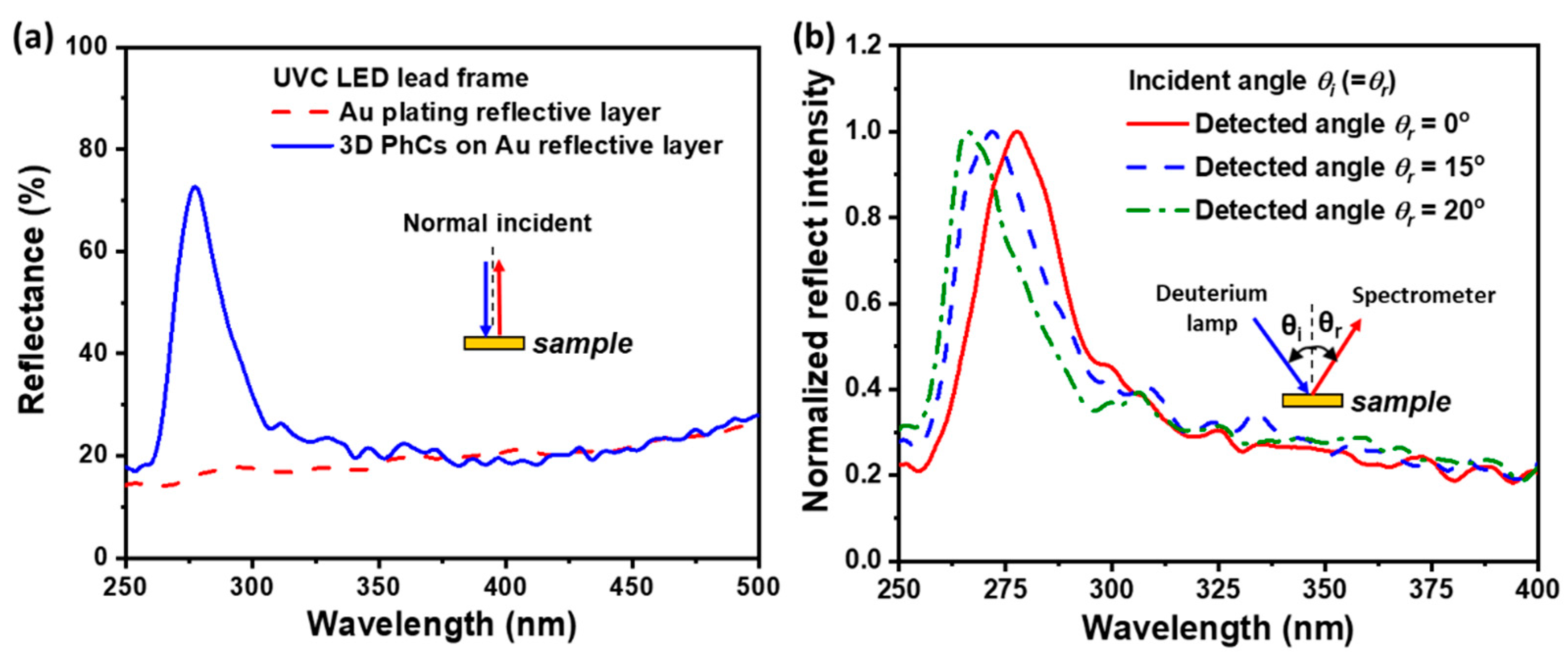 Nanomaterials 14 00983 g002
