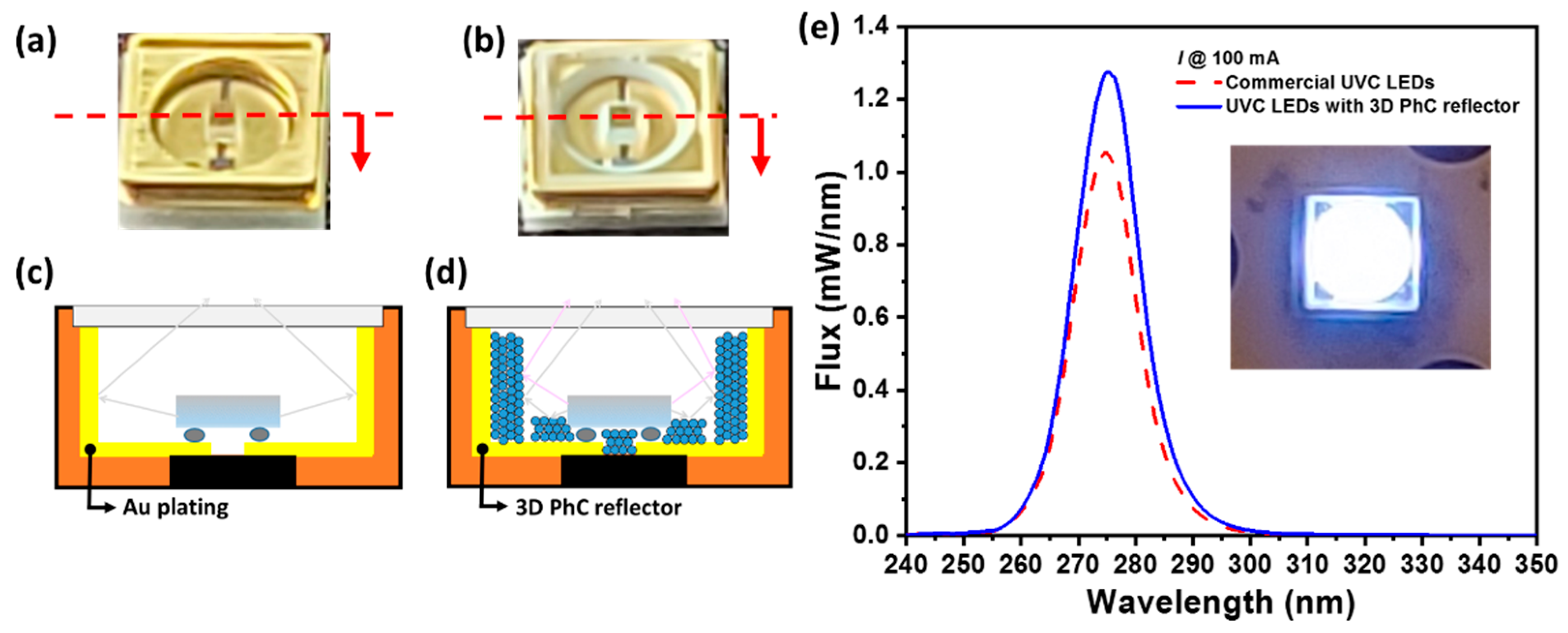 Nanomaterials 14 00983 g003