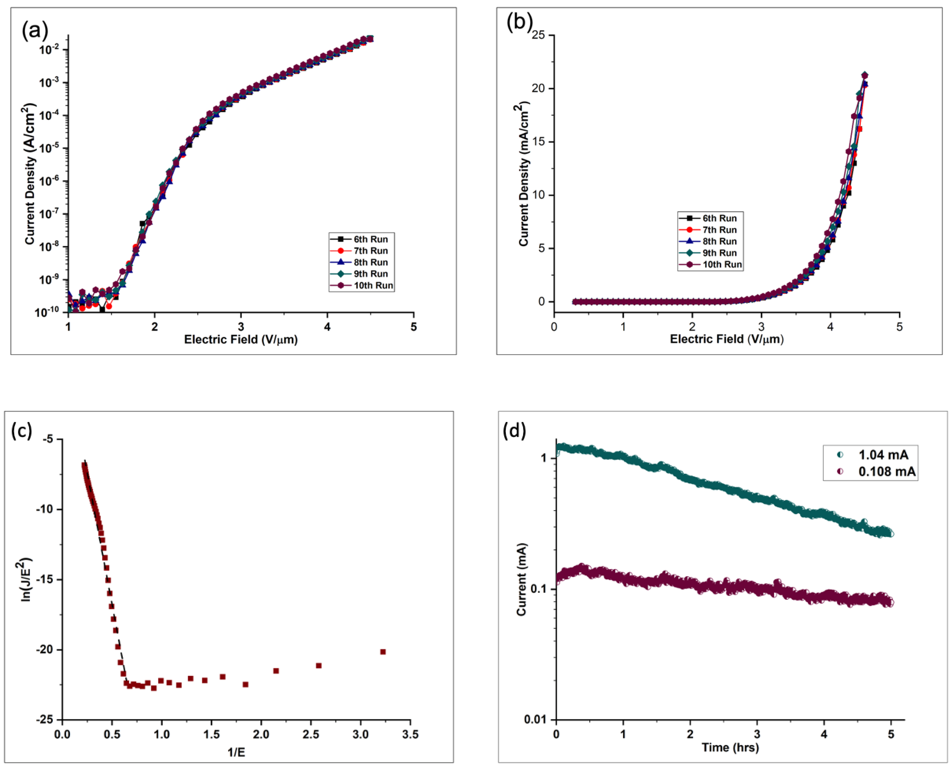 Nanomaterials 14 00988 g006