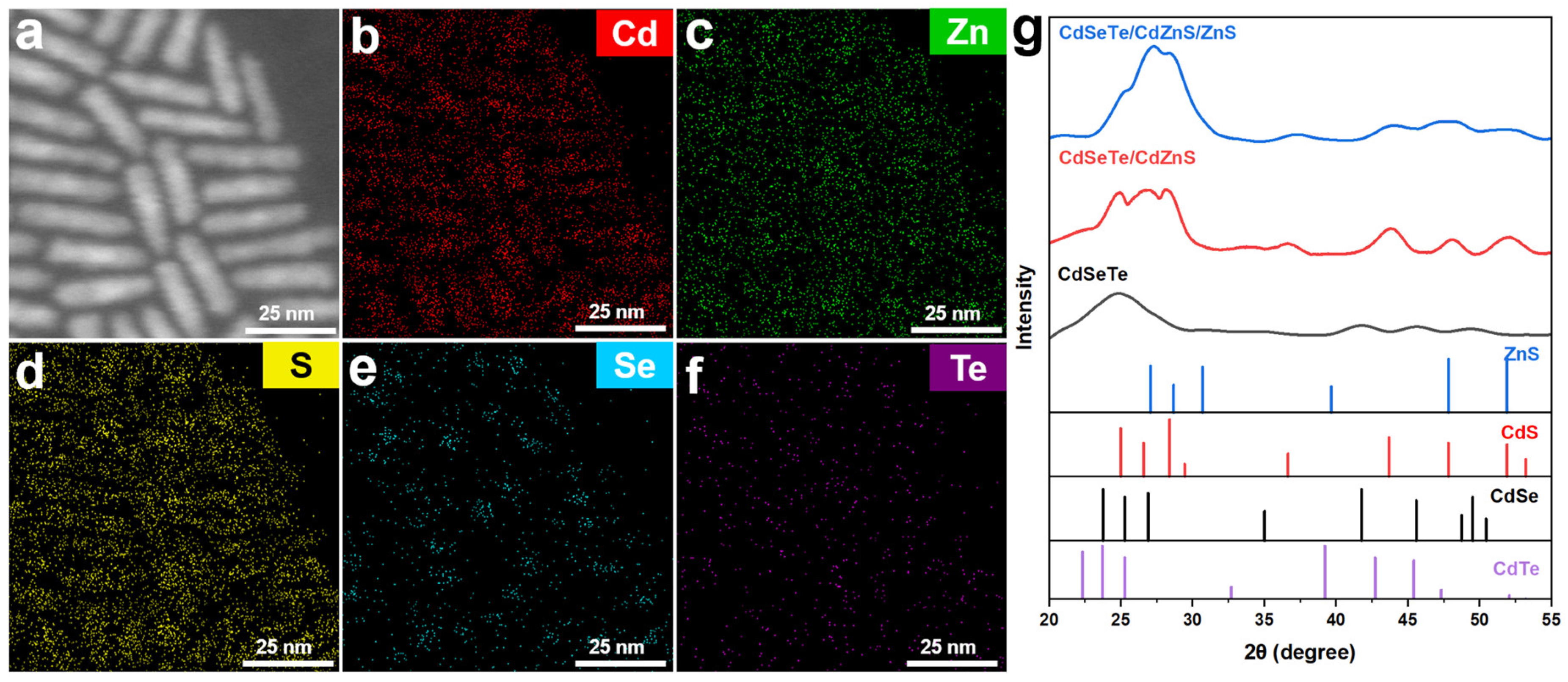 Nanomaterials 14 00989 g002