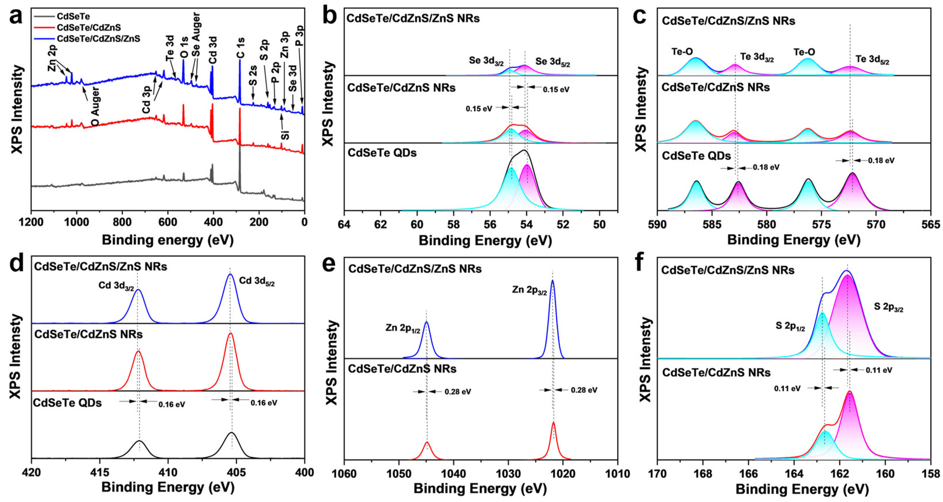 Nanomaterials 14 00989 g003