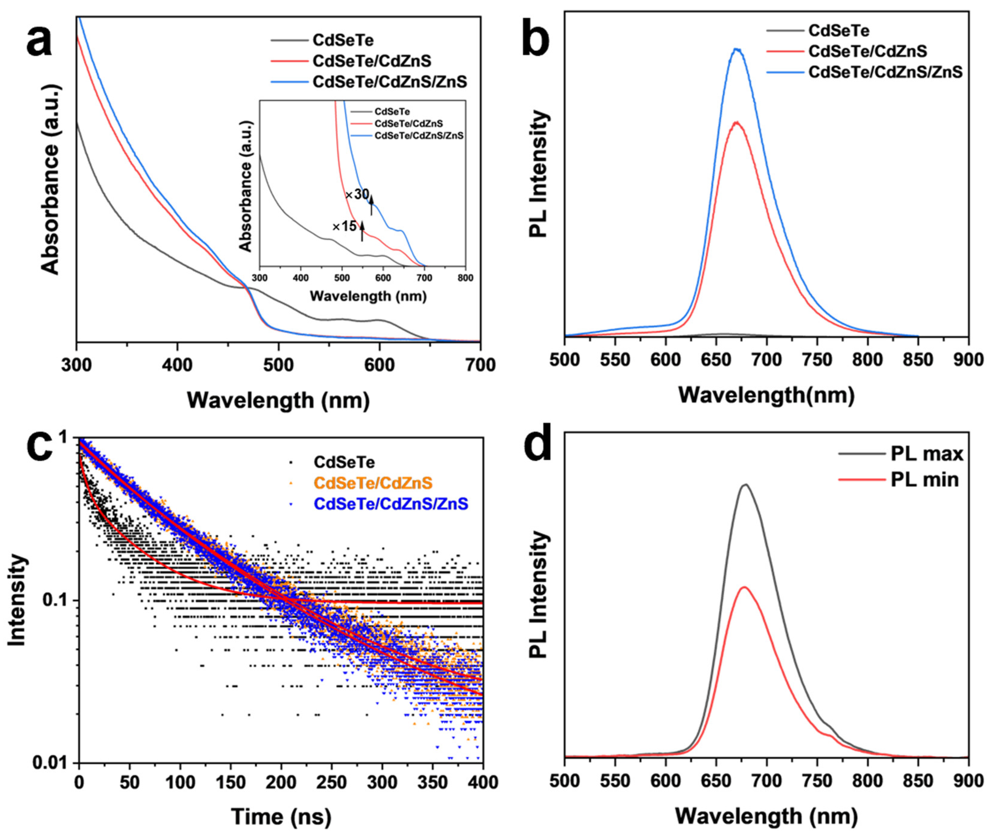 Nanomaterials 14 00989 g004
