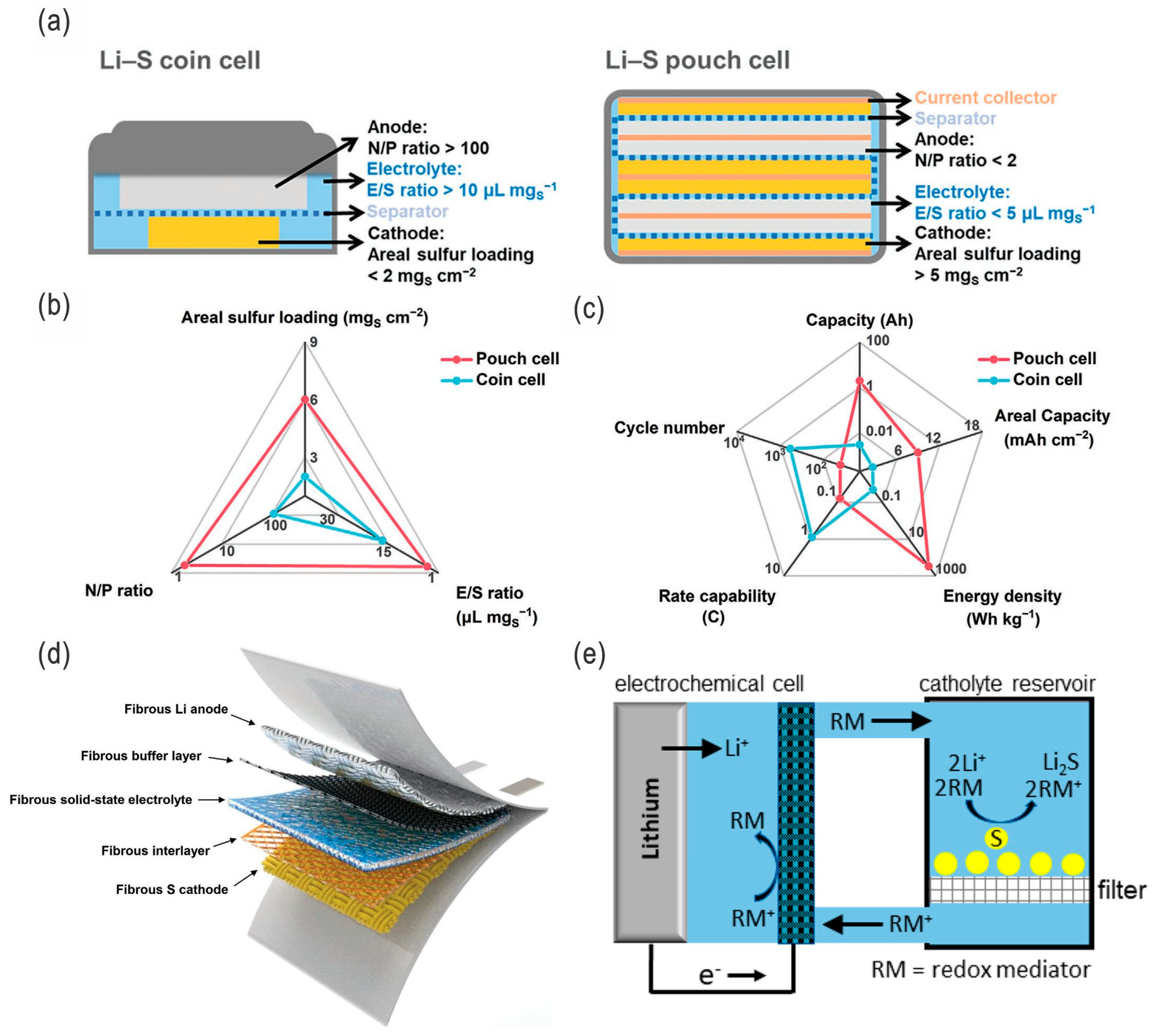 Nanomaterials 14 00990 g002