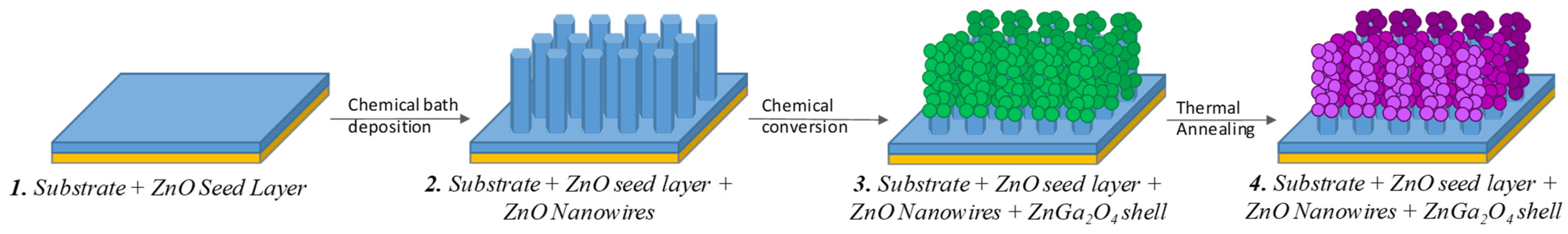 Nanomaterials 14 00991 g001