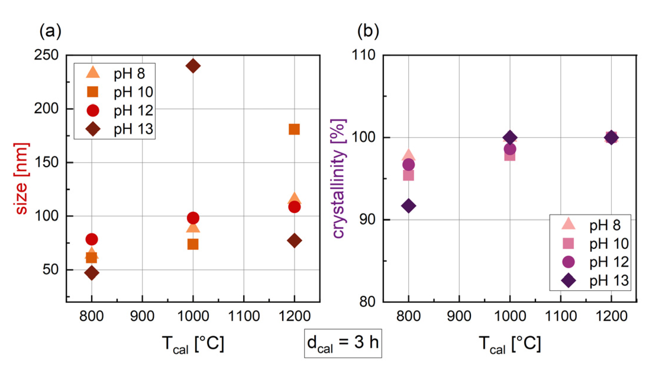 Nanomaterials 14 00992 g003