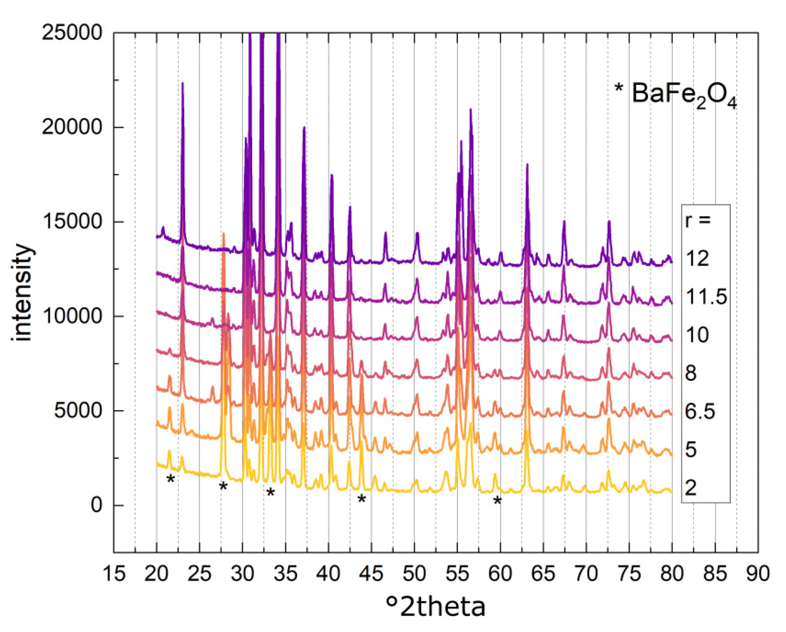 Nanomaterials 14 00992 g009