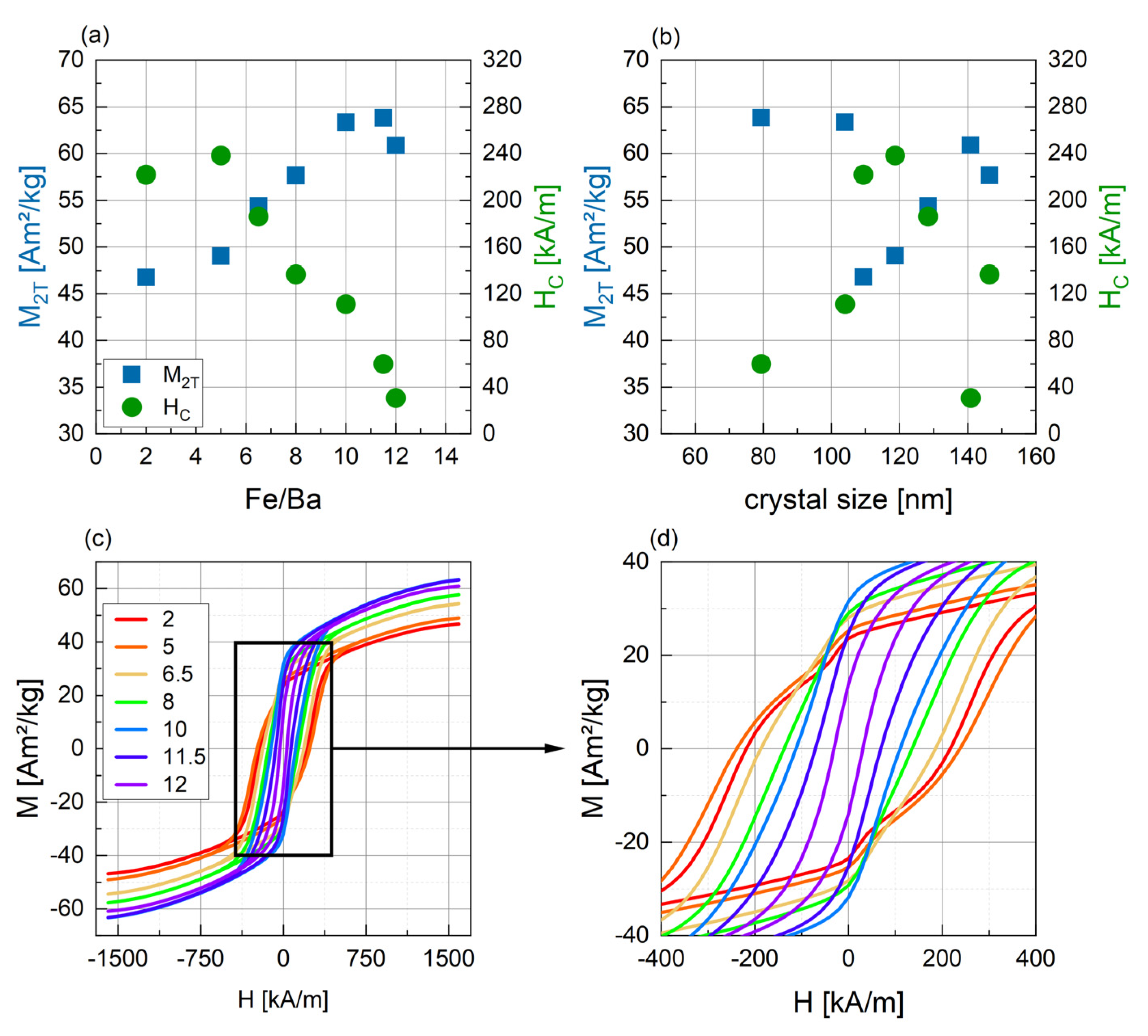 Nanomaterials 14 00992 g013