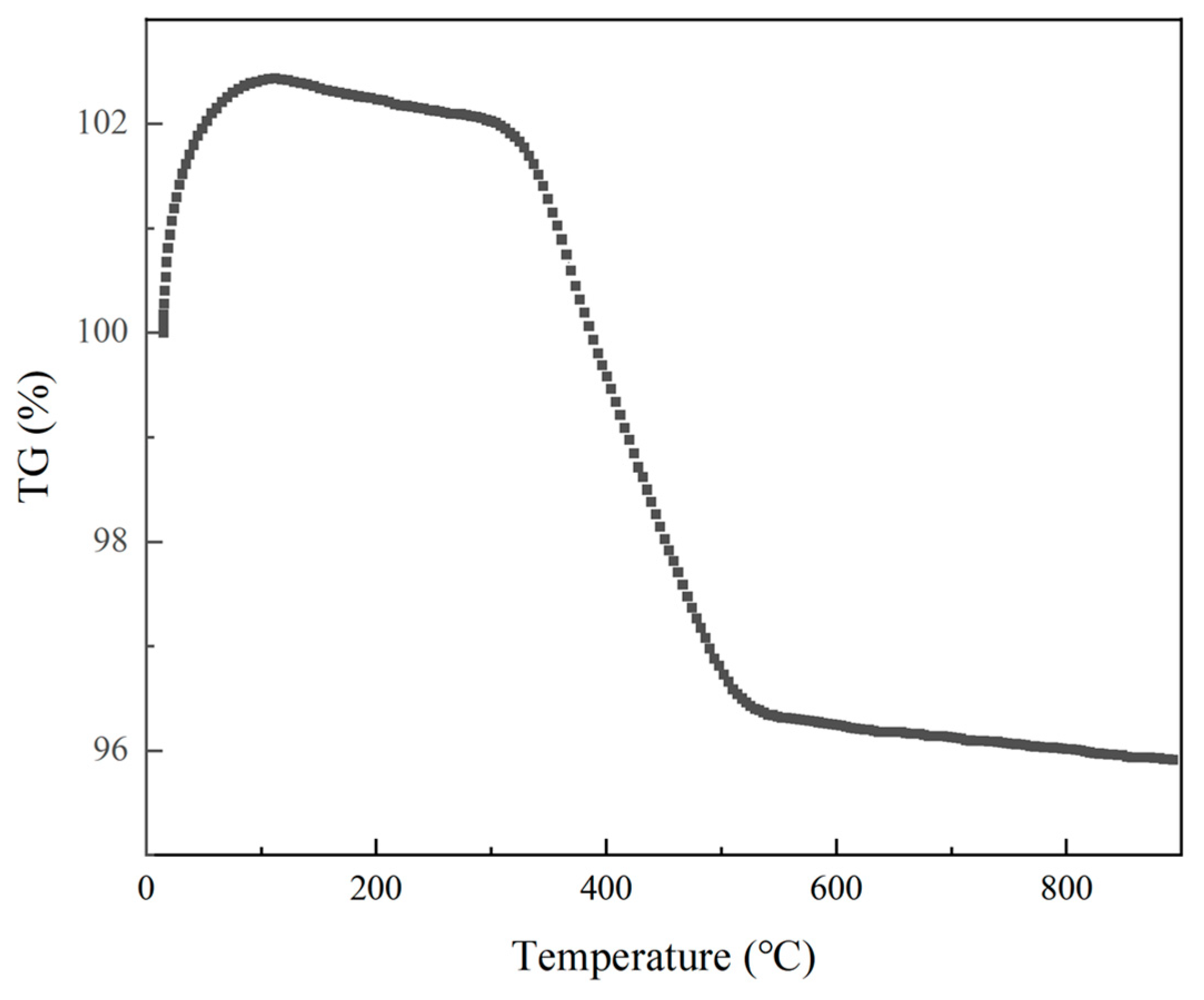 Nanomaterials 14 00995 g002