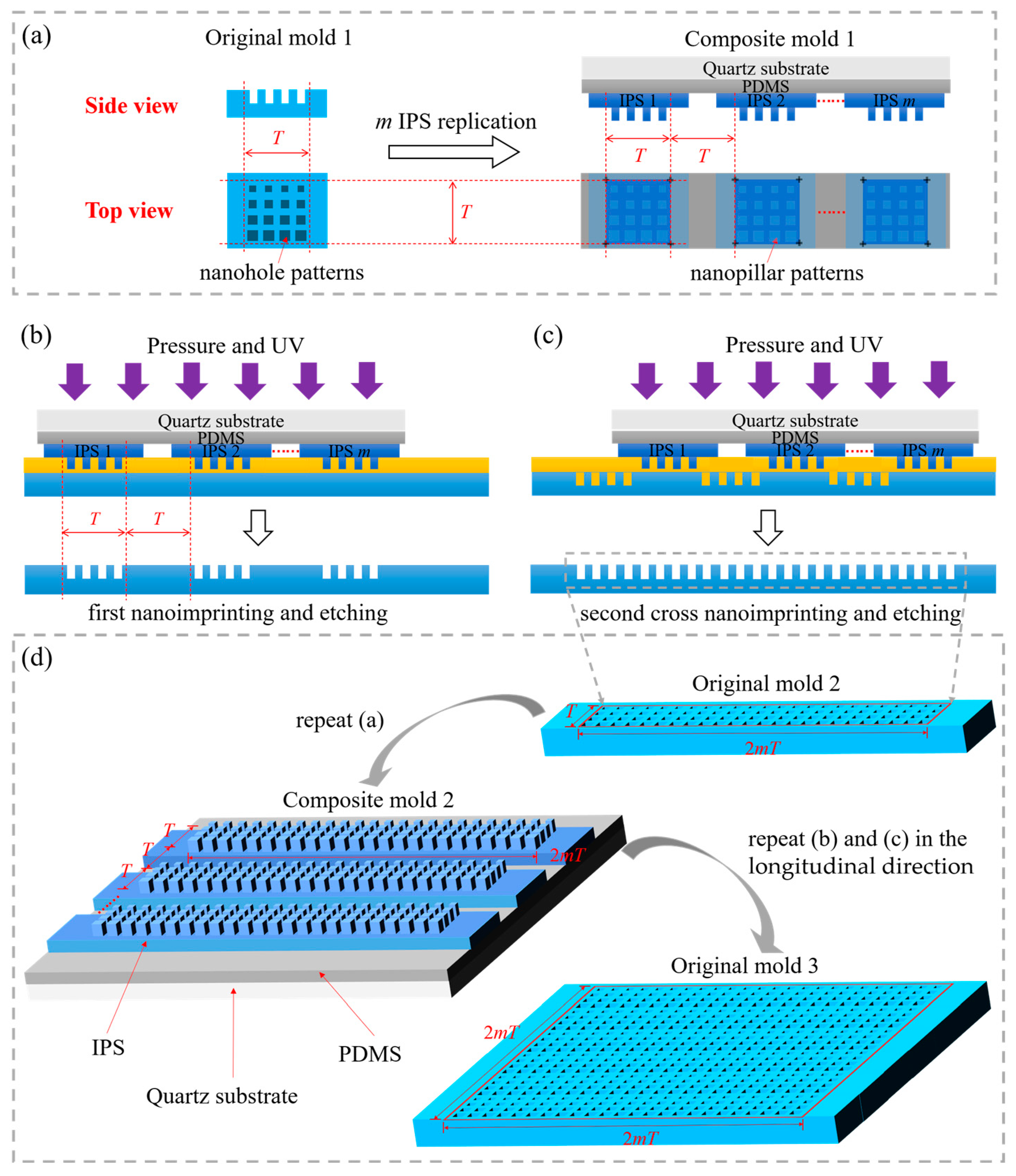 Nanomaterials 14 00998 g001