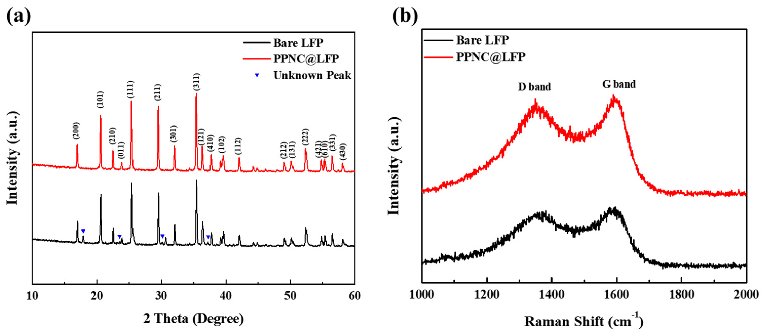 Nanomaterials 14 00999 g001