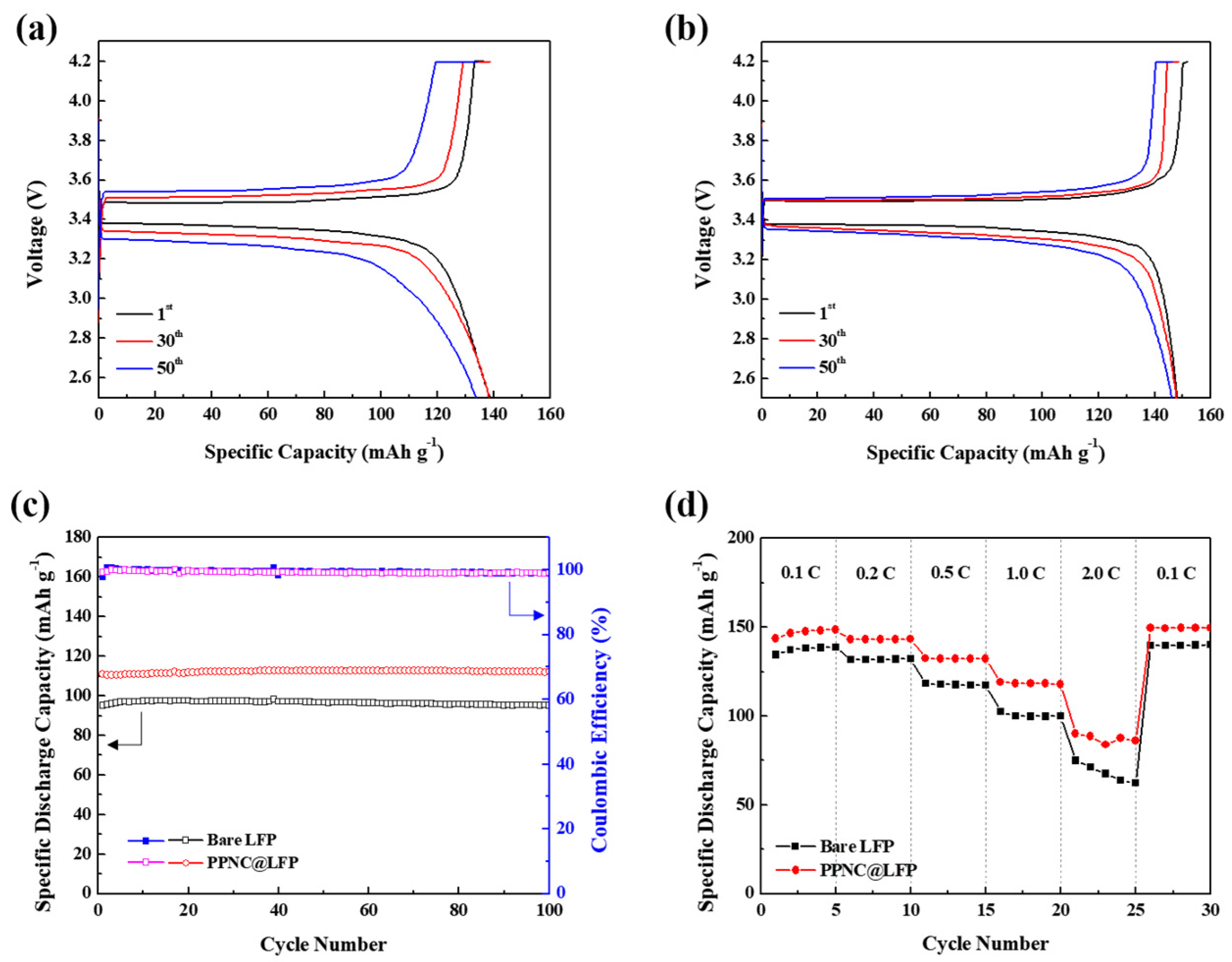 Nanomaterials 14 00999 g005