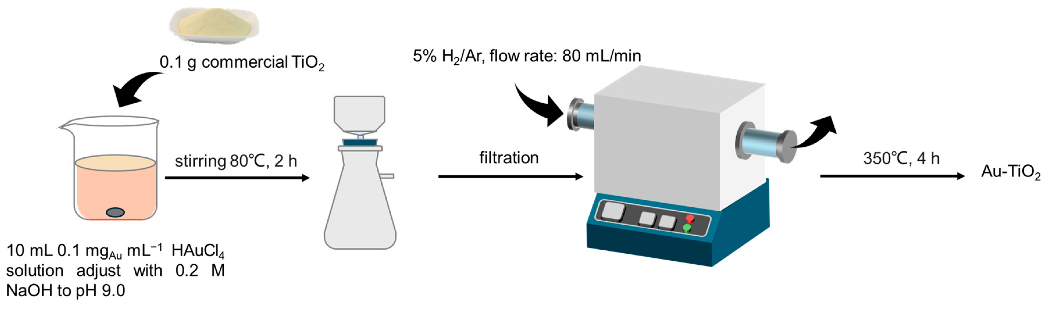 Nanomaterials 14 01005 sch001