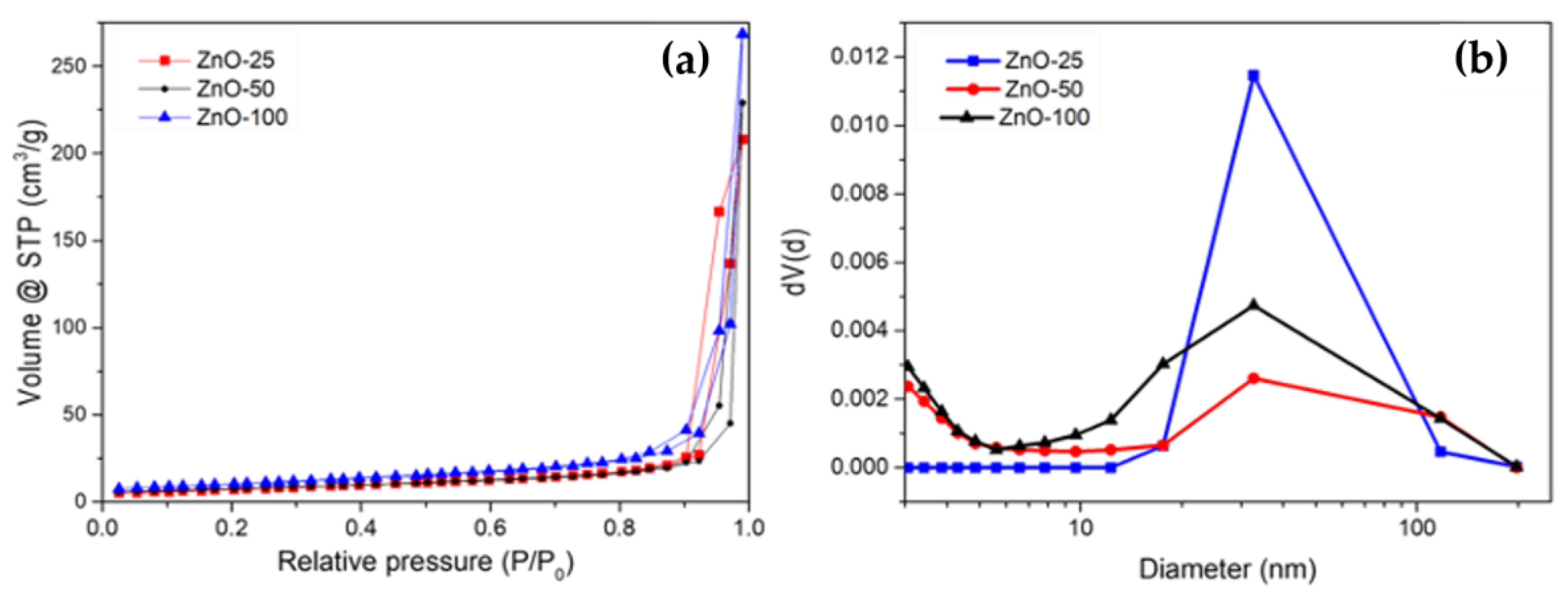 Nanomaterials 14 01007 g002