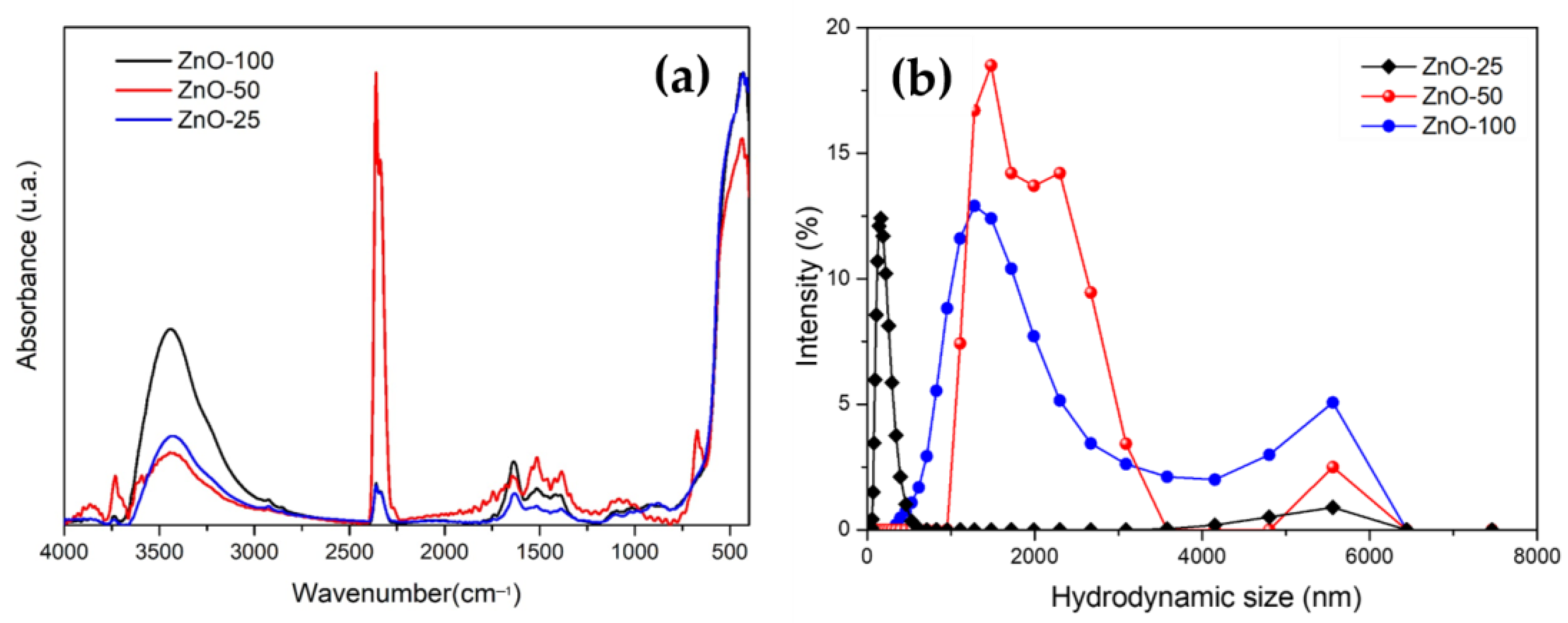 Nanomaterials 14 01007 g003