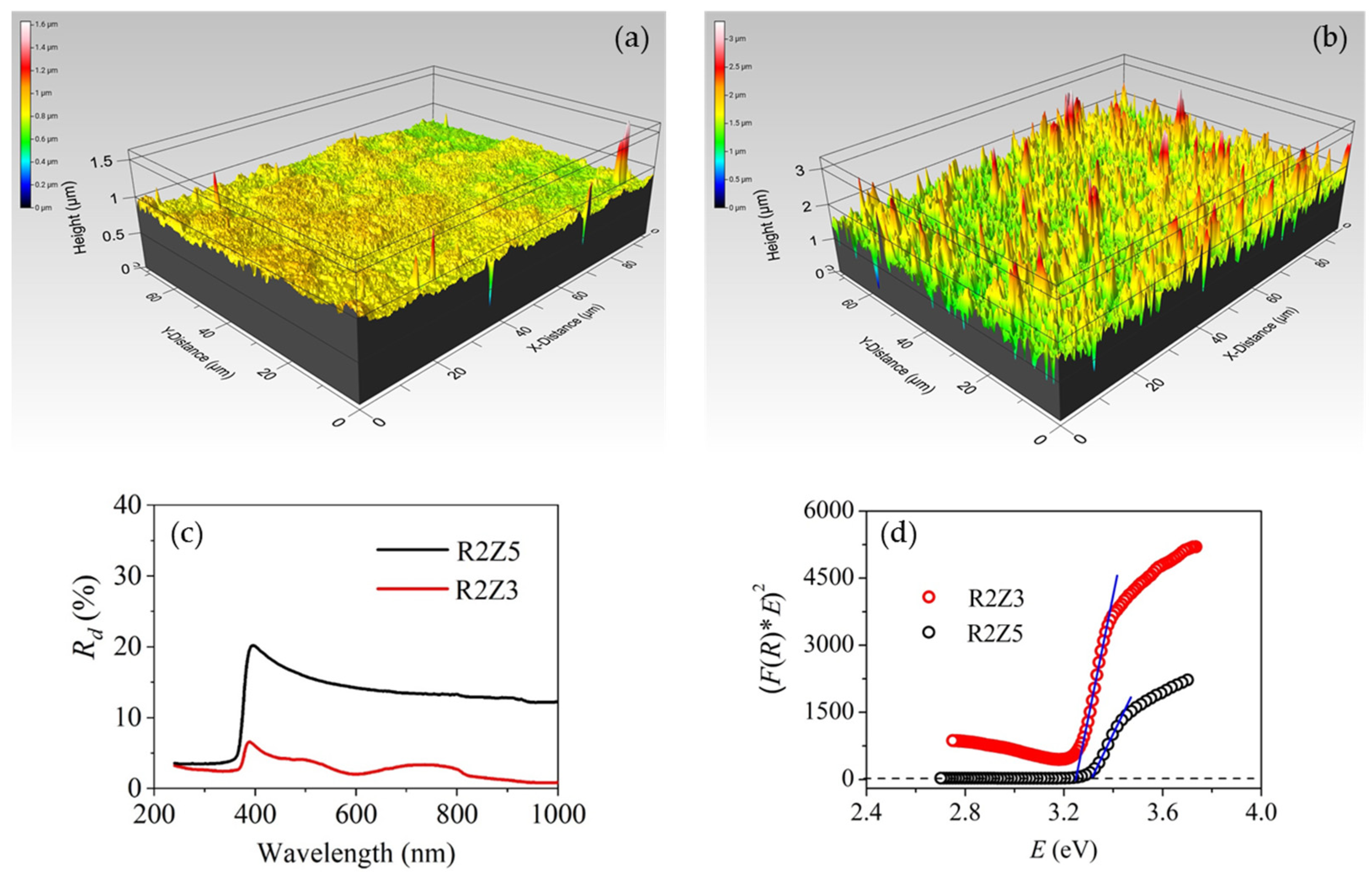 Nanomaterials 14 01008 g004