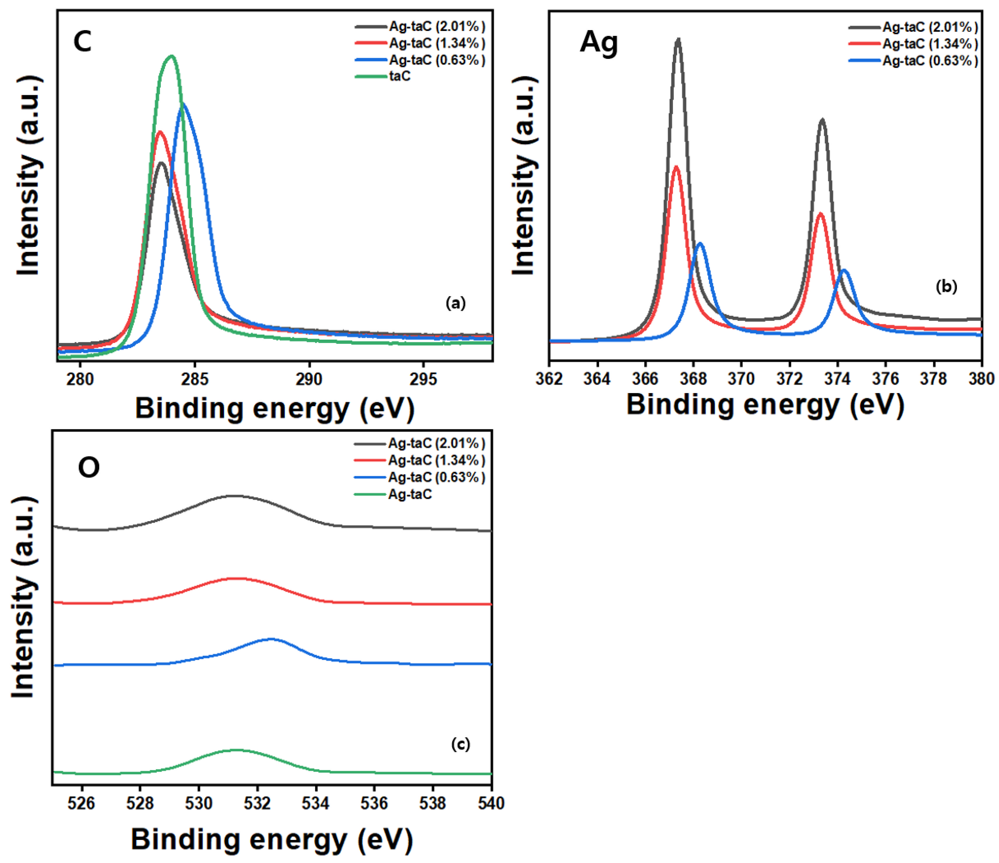 Nanomaterials 14 01017 g003