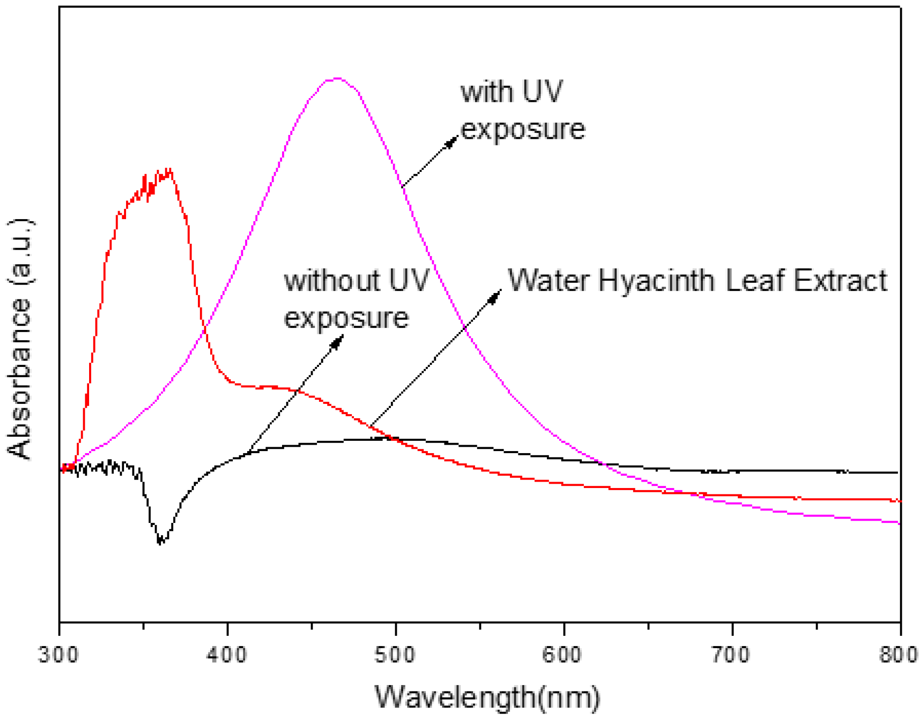 Nanomaterials 14 01018 g002