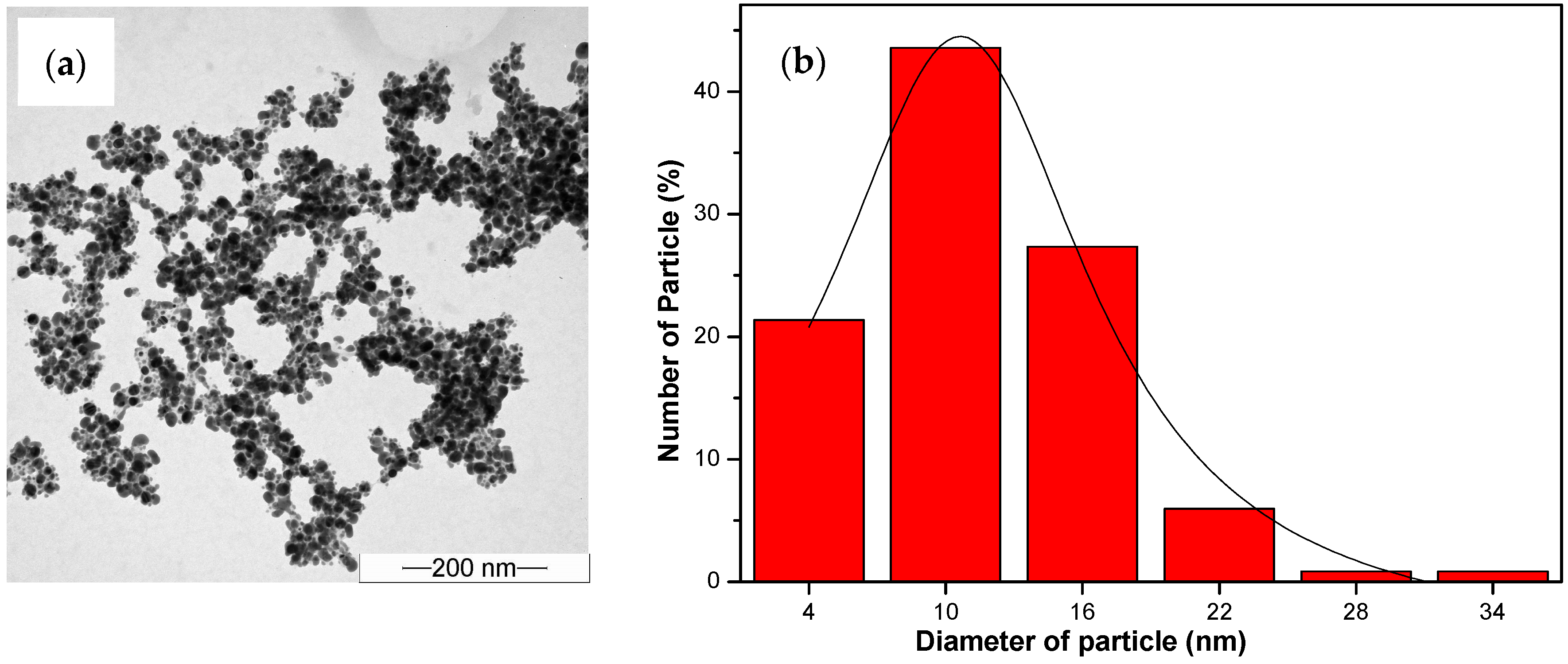 Nanomaterials 14 01018 g008