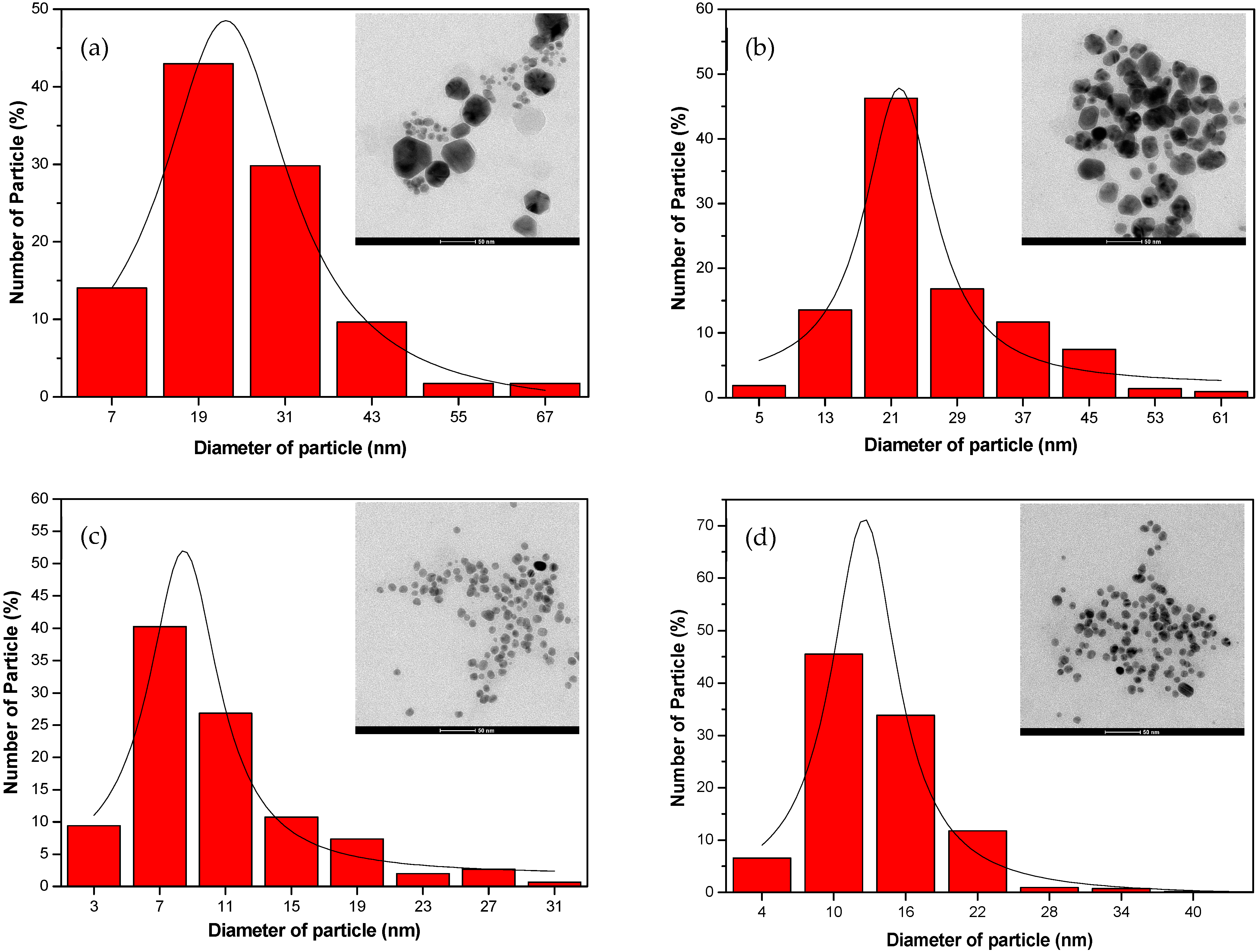 Nanomaterials 14 01018 g014