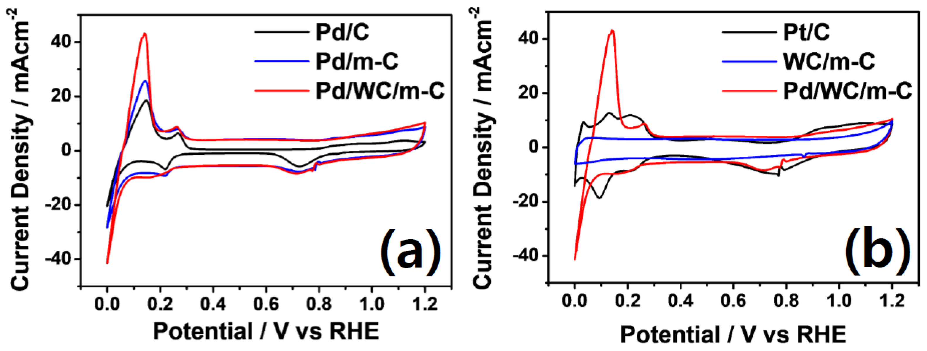 Nanomaterials 14 01024 g002