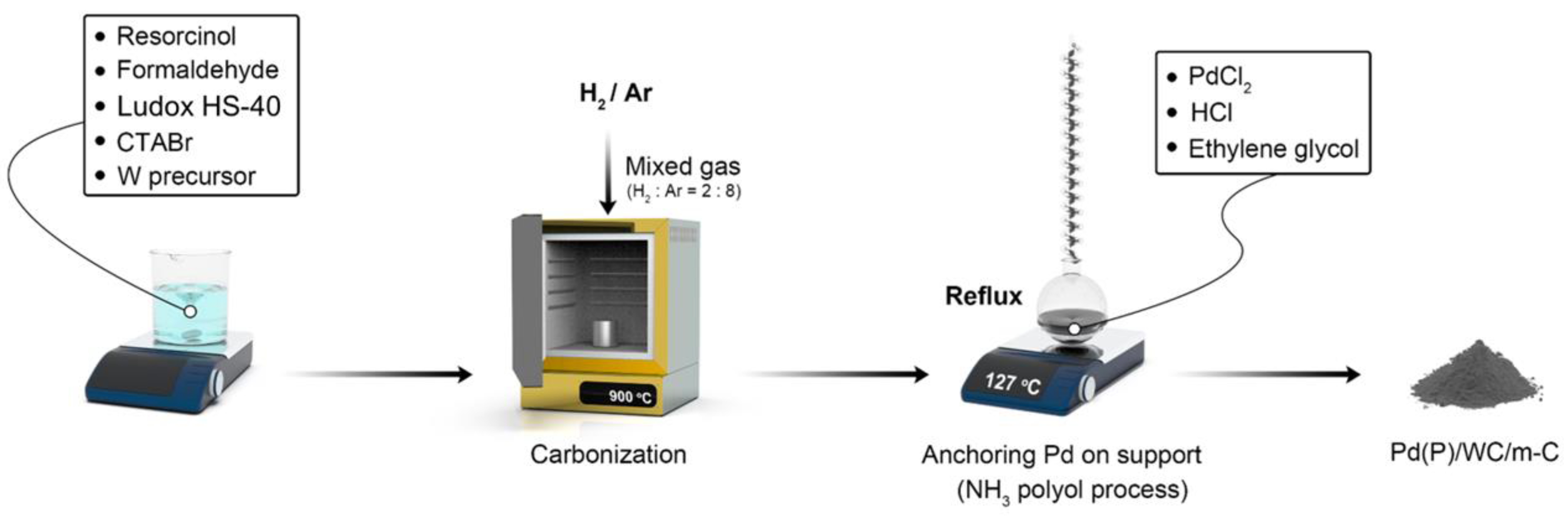 Nanomaterials 14 01024 sch001