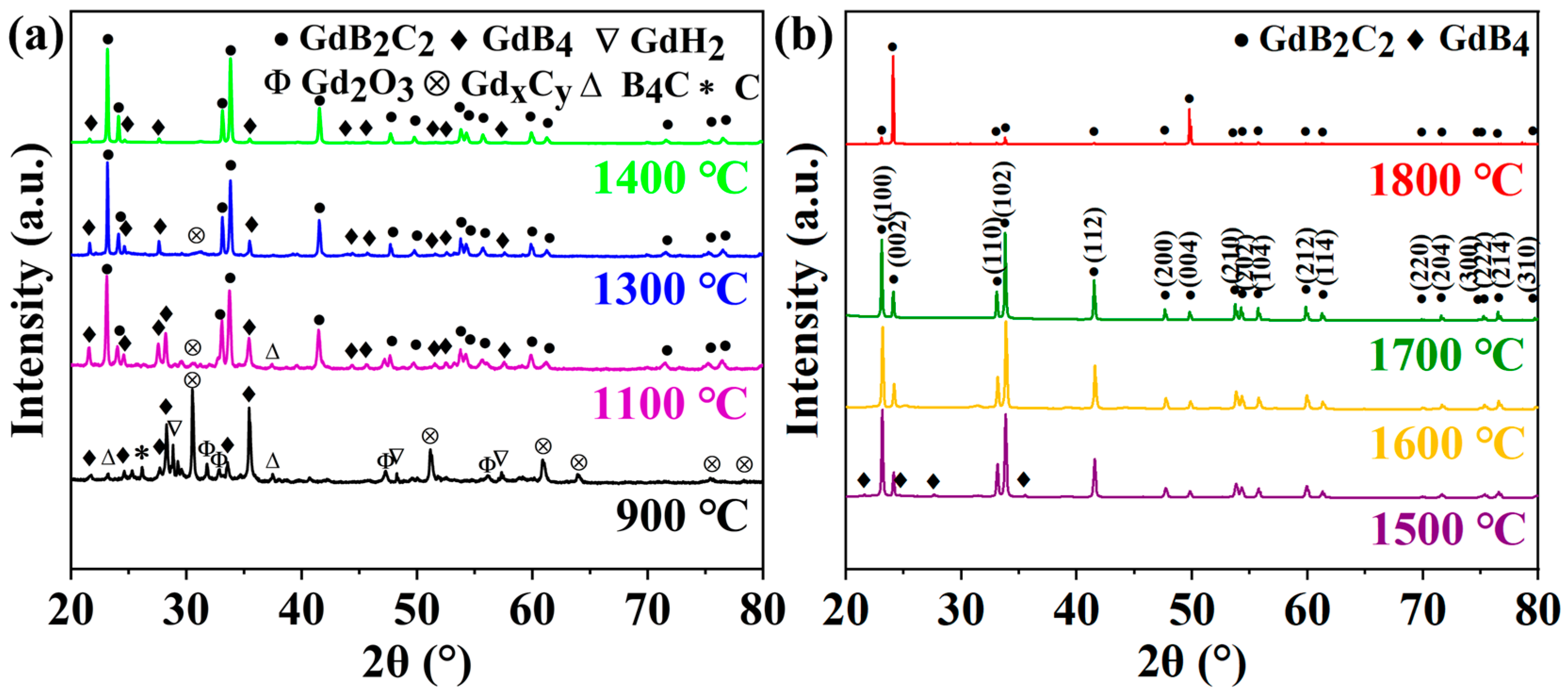 Nanomaterials 14 01025 g002