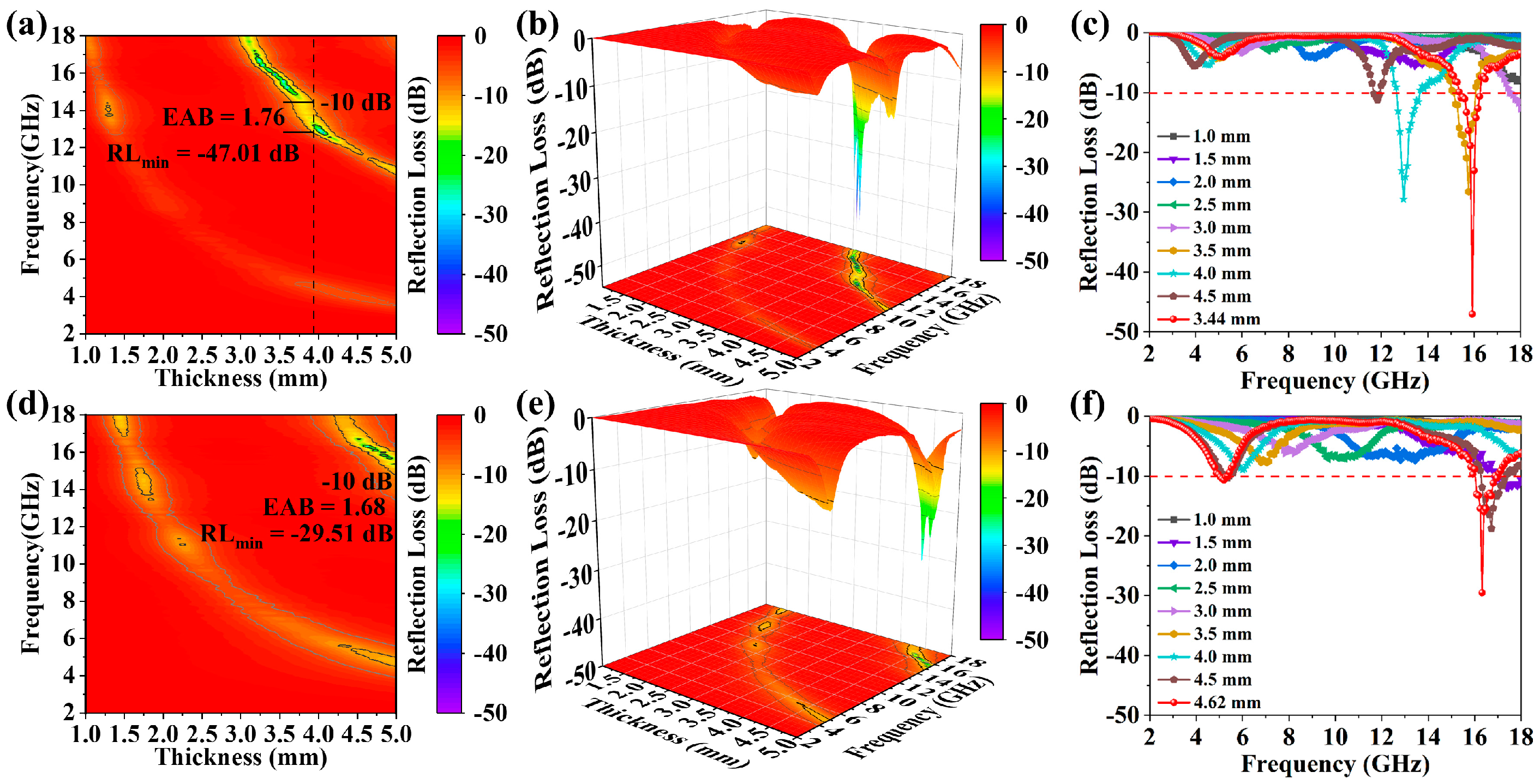 Nanomaterials 14 01025 g009