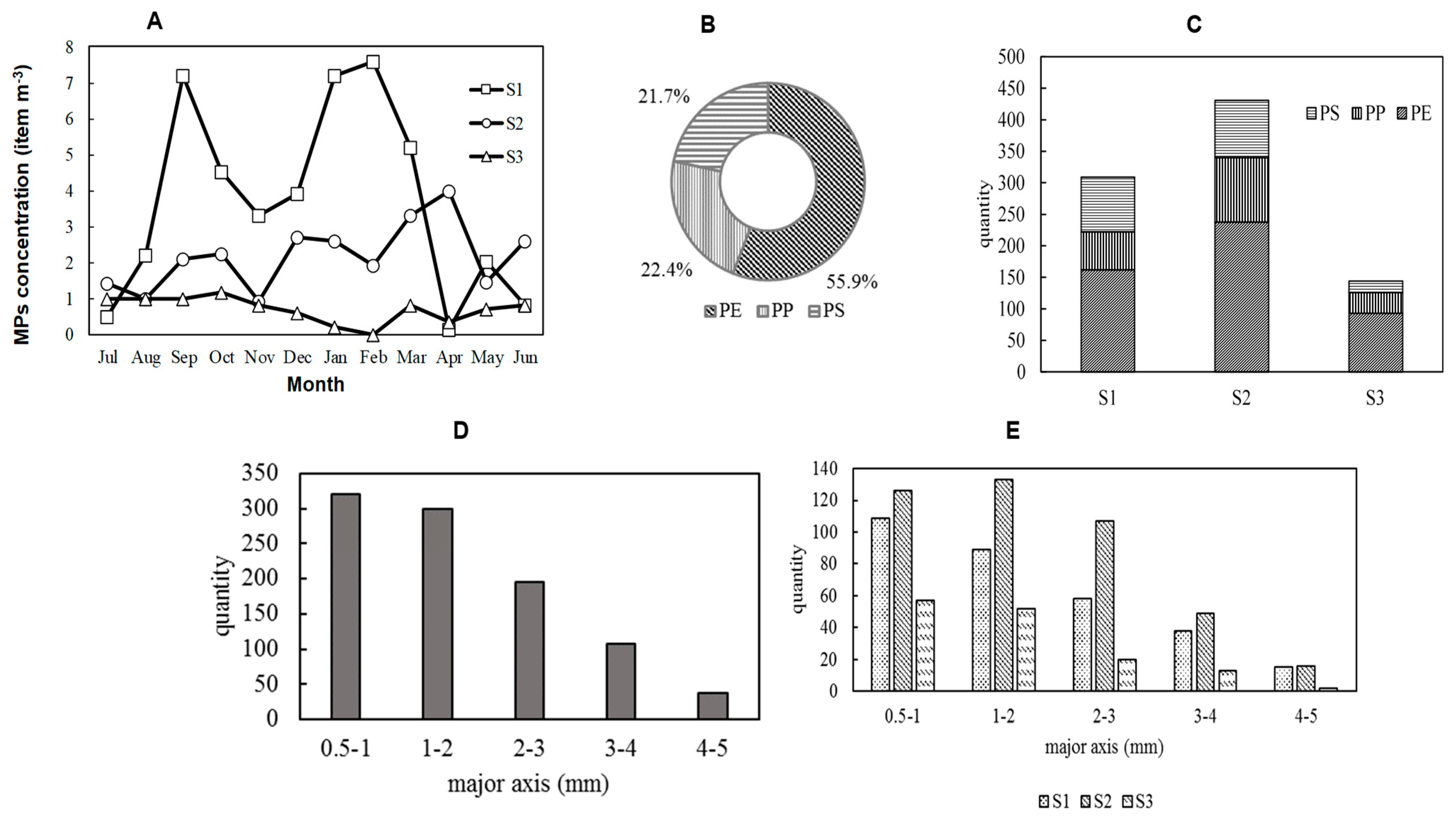 Nanomaterials 14 01030 g003