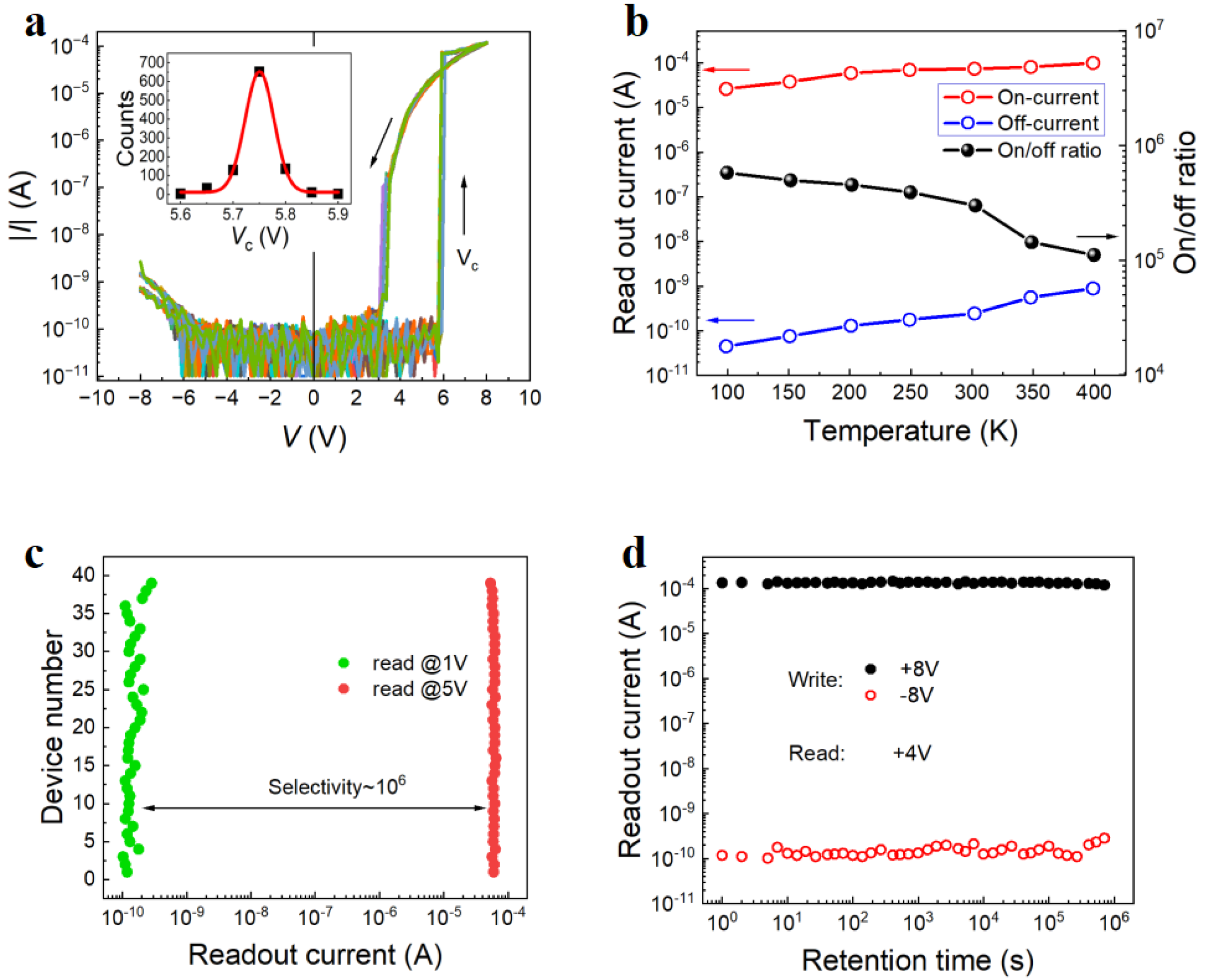 Nanomaterials 14 01031 g007