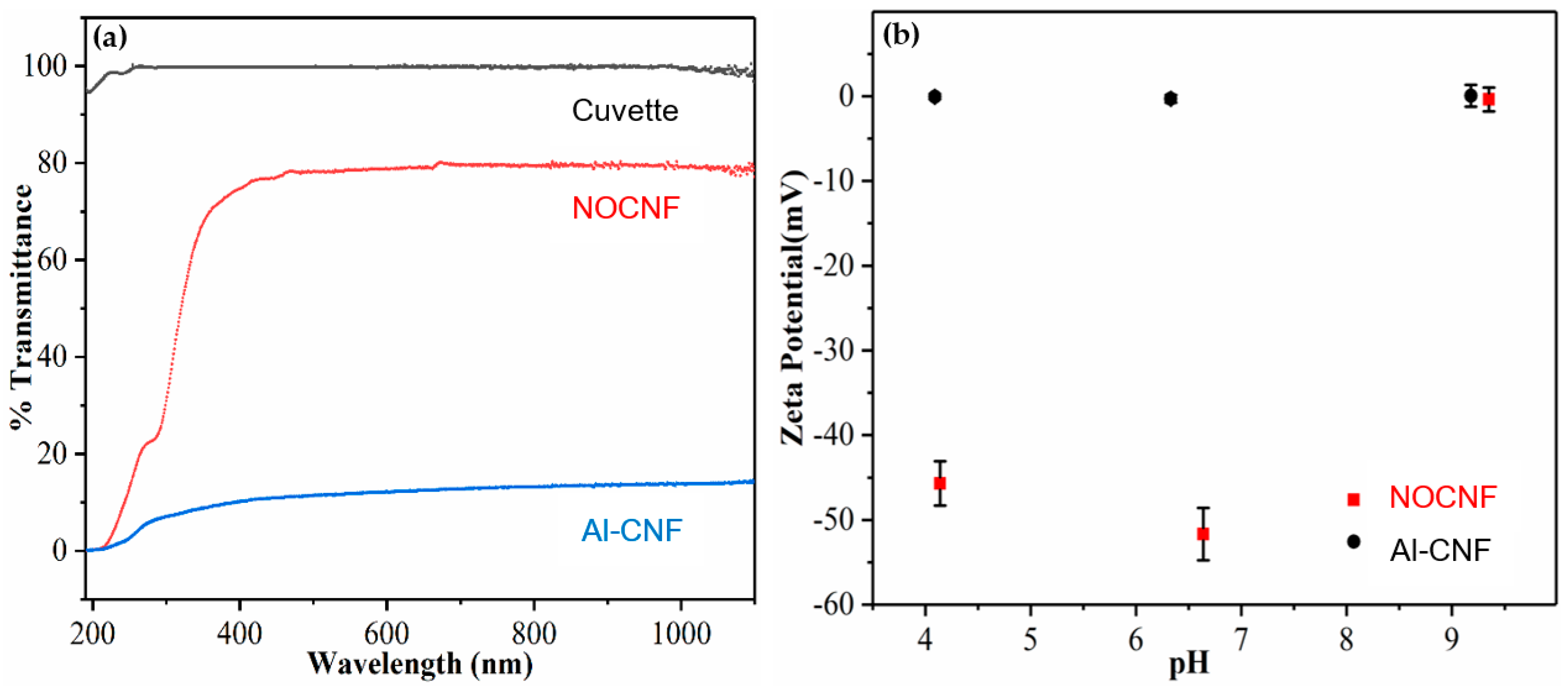 Nanomaterials 14 01032 g001