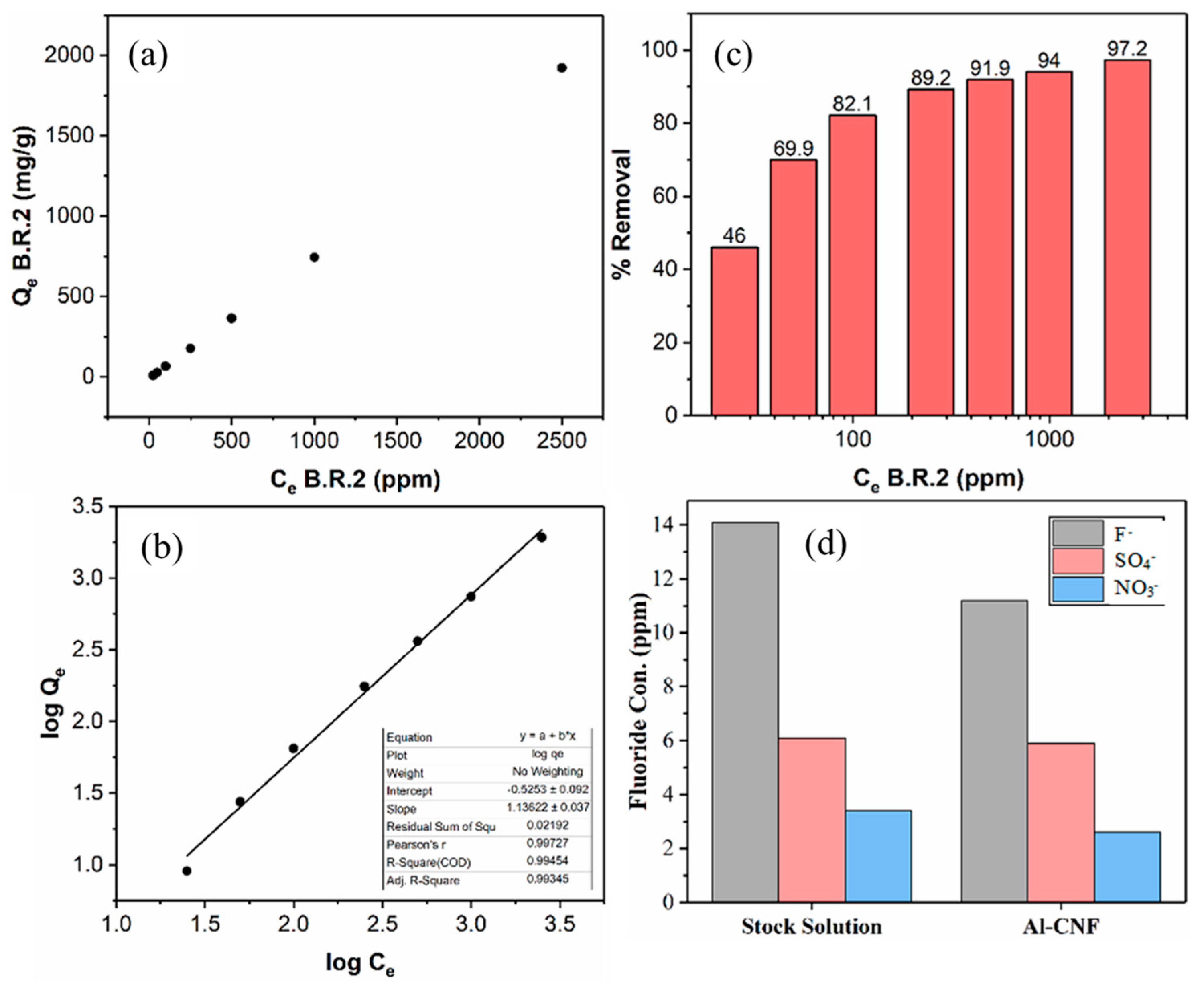 Nanomaterials 14 01032 g009