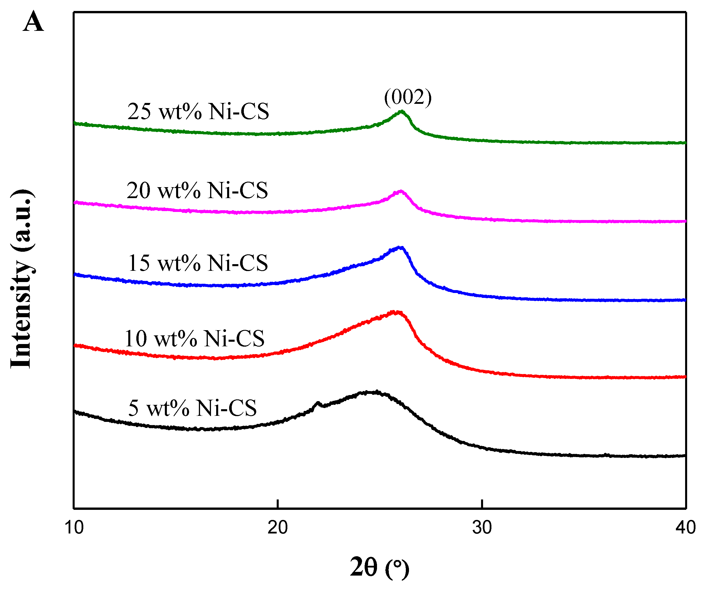 Nanomaterials 14 01042 g002a