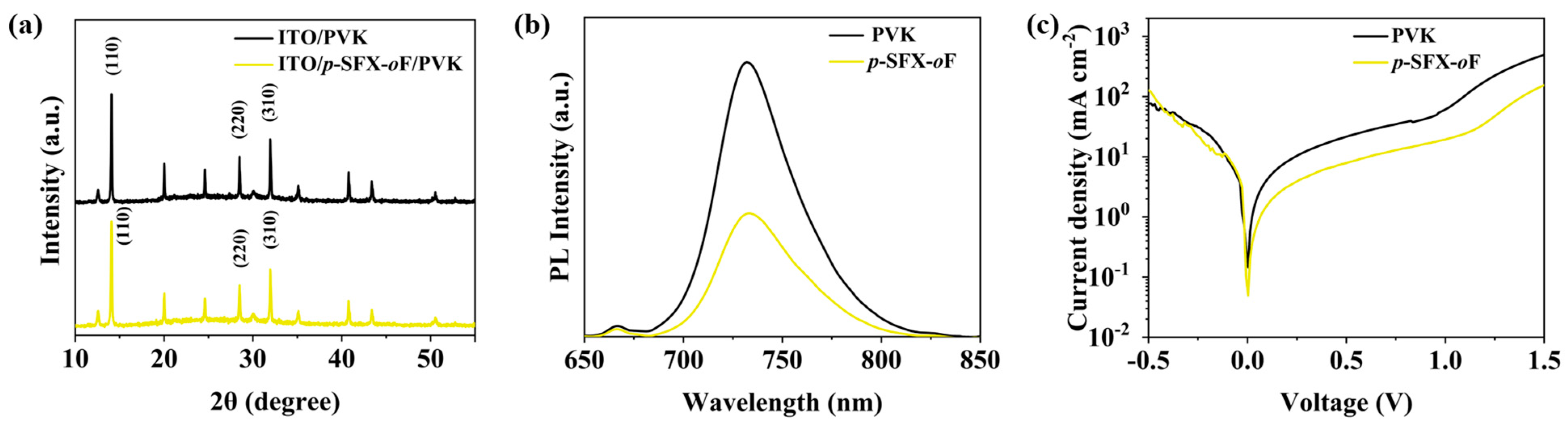 Nanomaterials 14 01044 g003