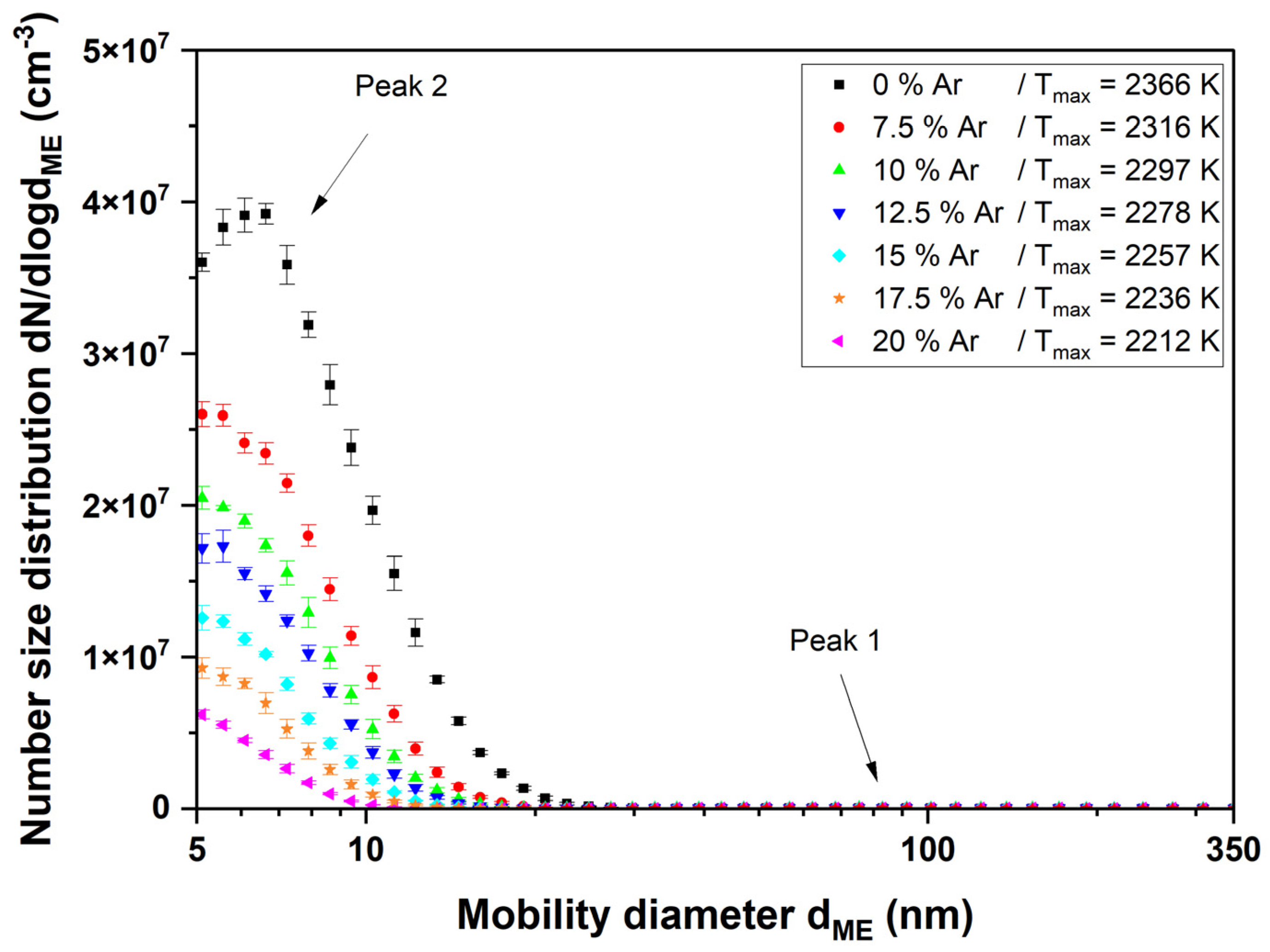 Nanomaterials 14 01047 g007 Nanomaterials 14 01047 g007