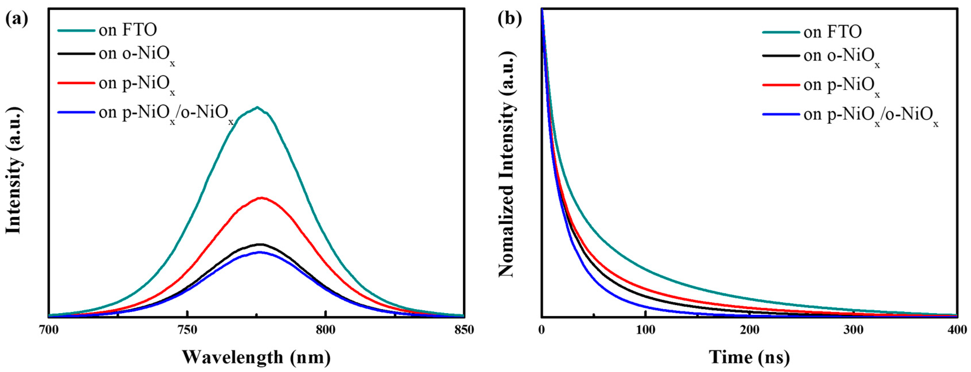 Nanomaterials 14 01054 g005