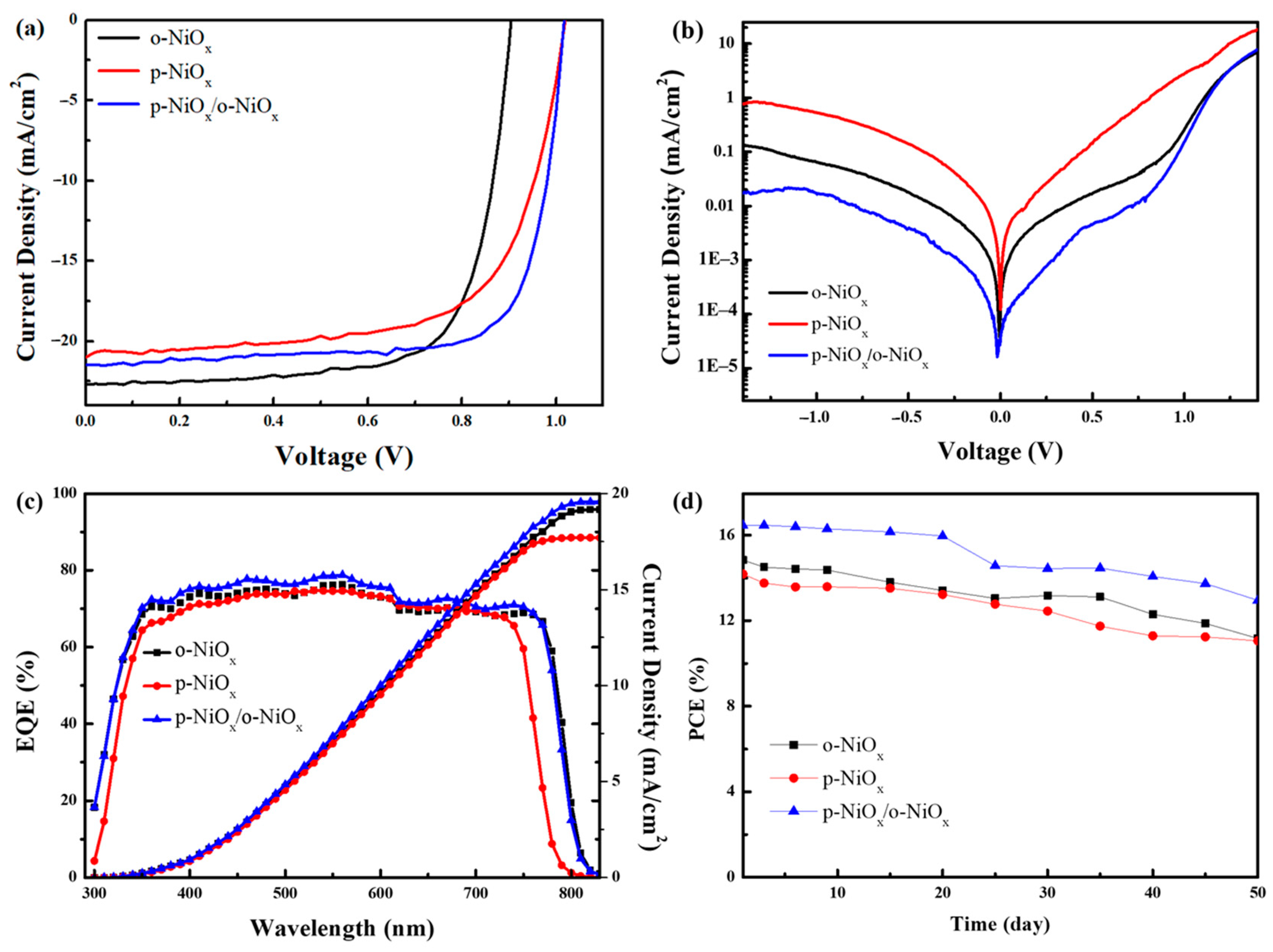 Nanomaterials 14 01054 g006