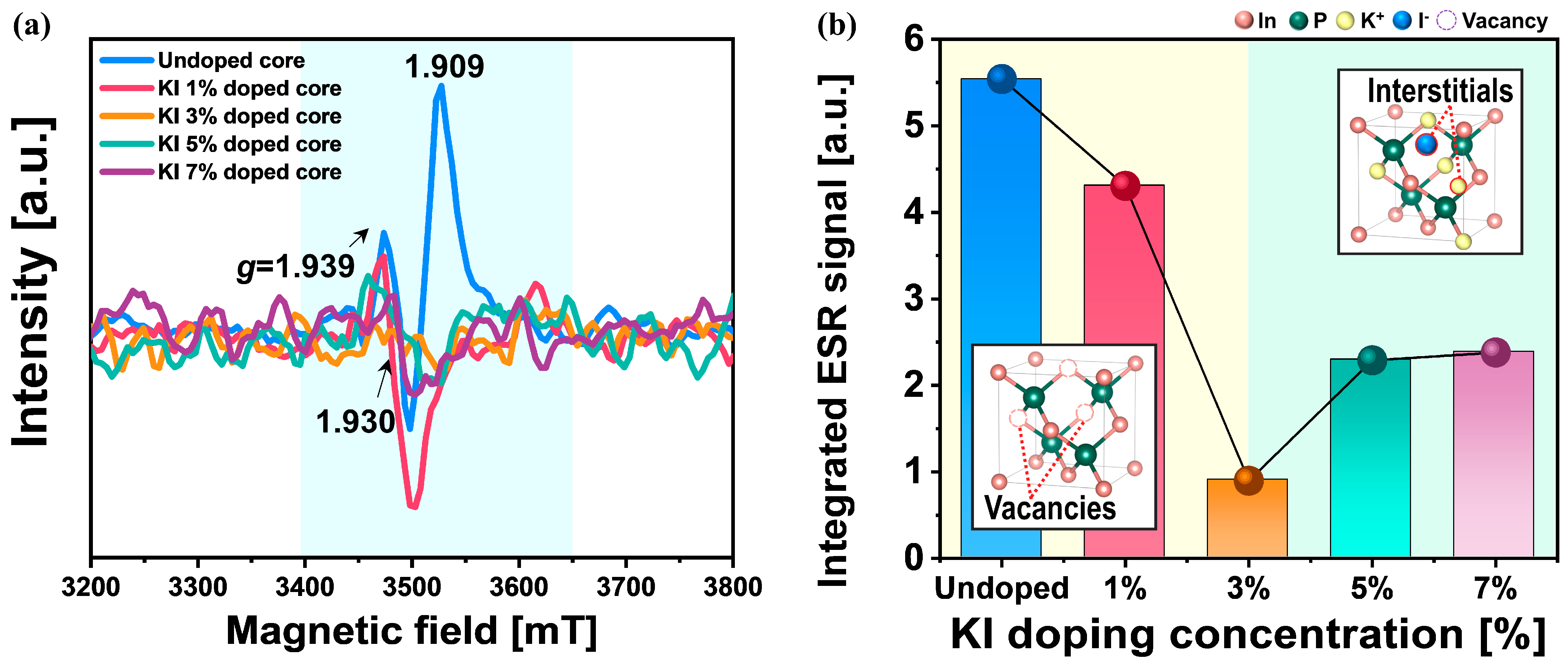 Nanomaterials | Free Full-Text | Potassium Iodide Doping for Vacancy  Substitution and Dangling Bond Repair in InP Core-Shell Quantum Dots