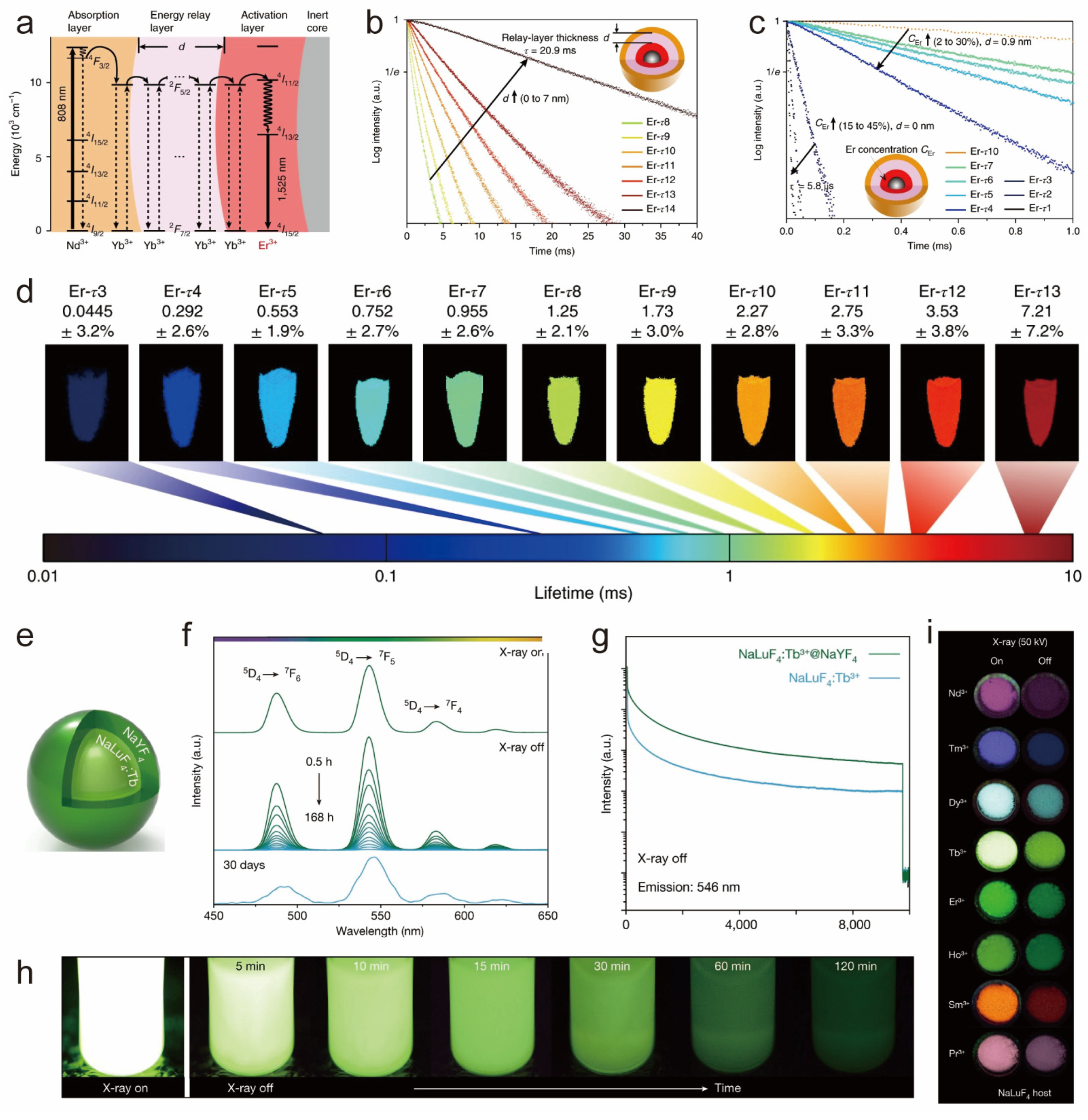 Nanomaterials 14 01063 g008