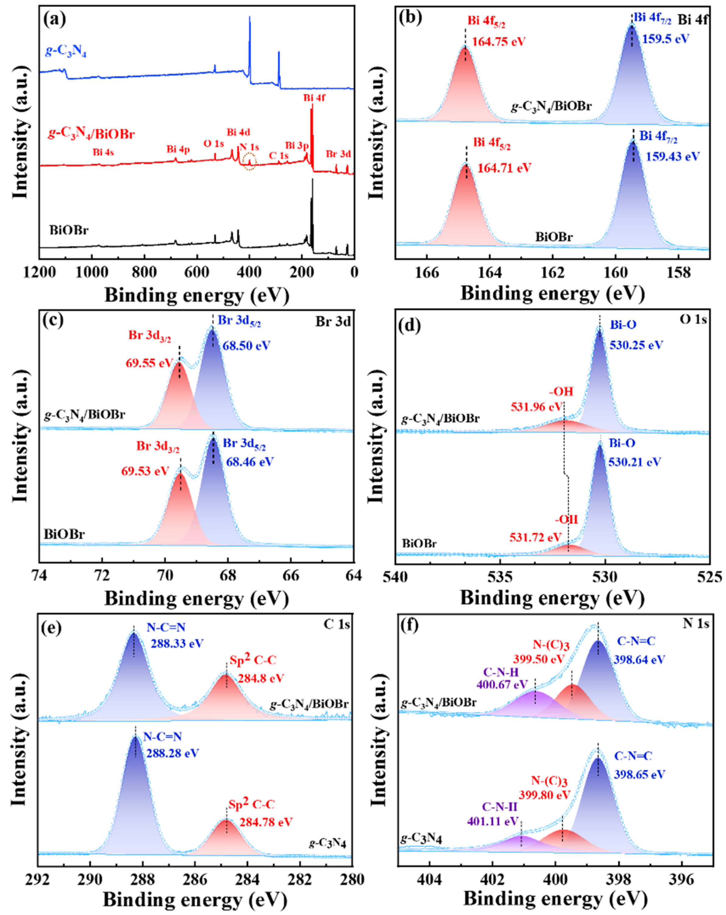 Nanomaterials 14 01071 g003