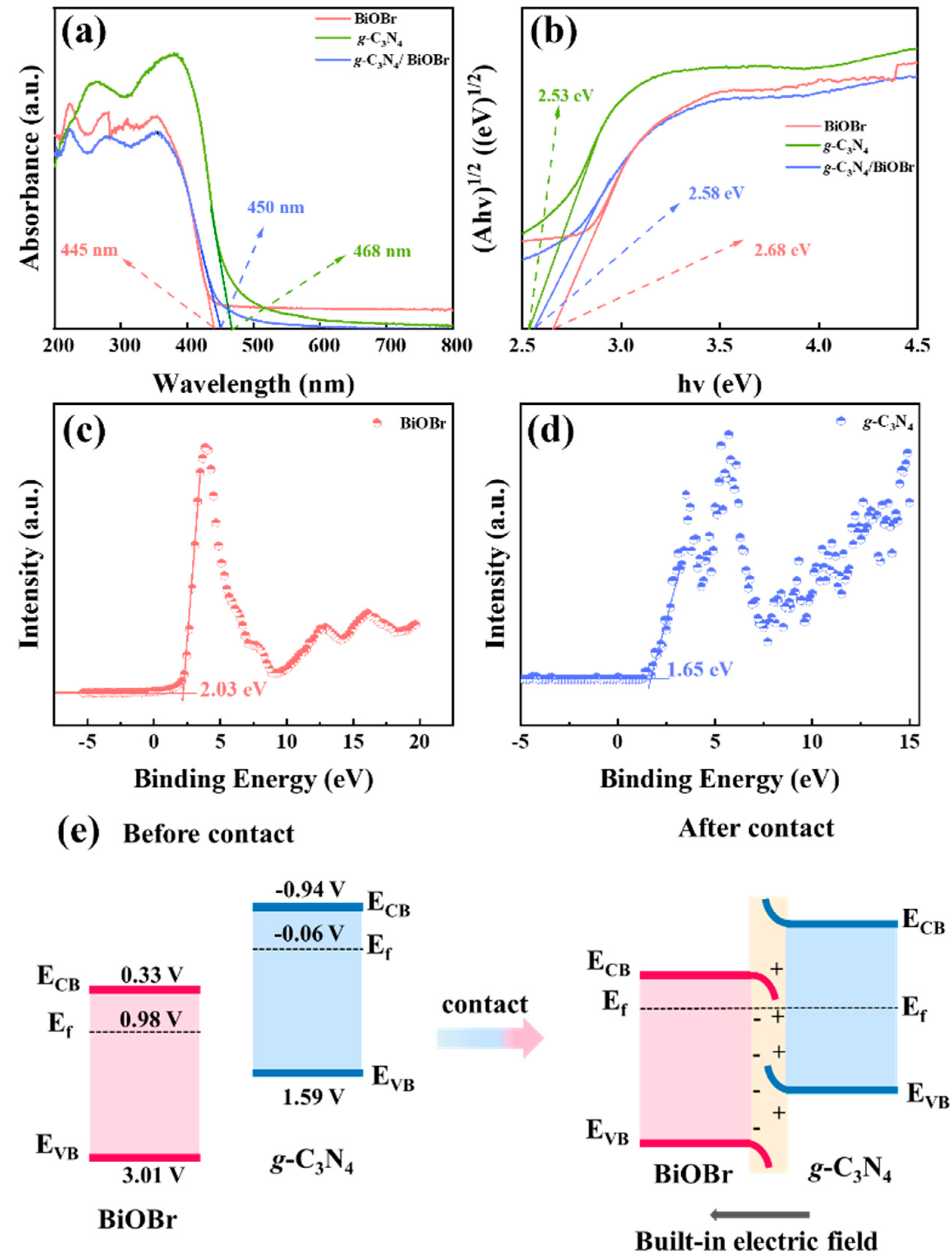 Nanomaterials 14 01071 g004