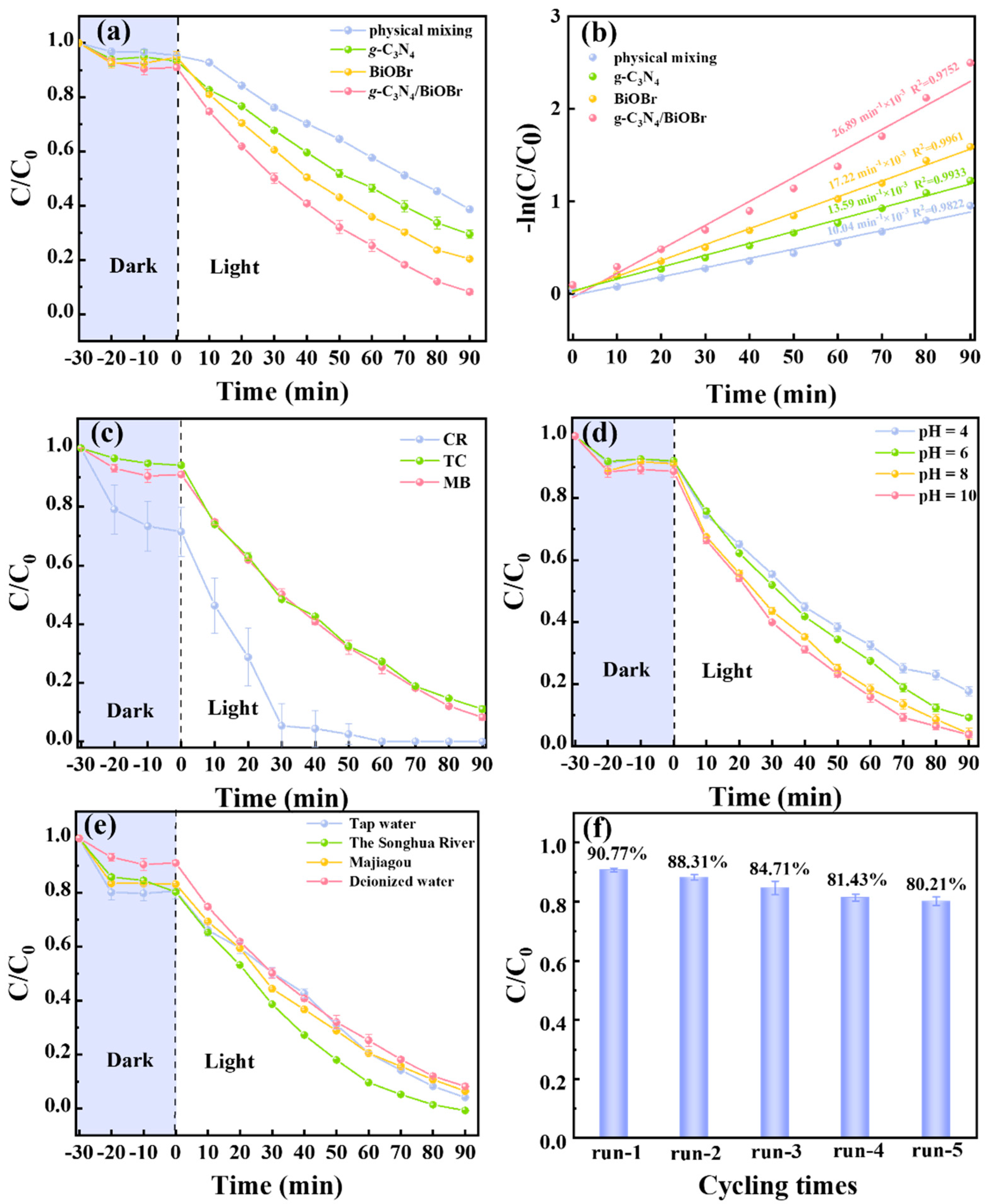 Nanomaterials 14 01071 g005