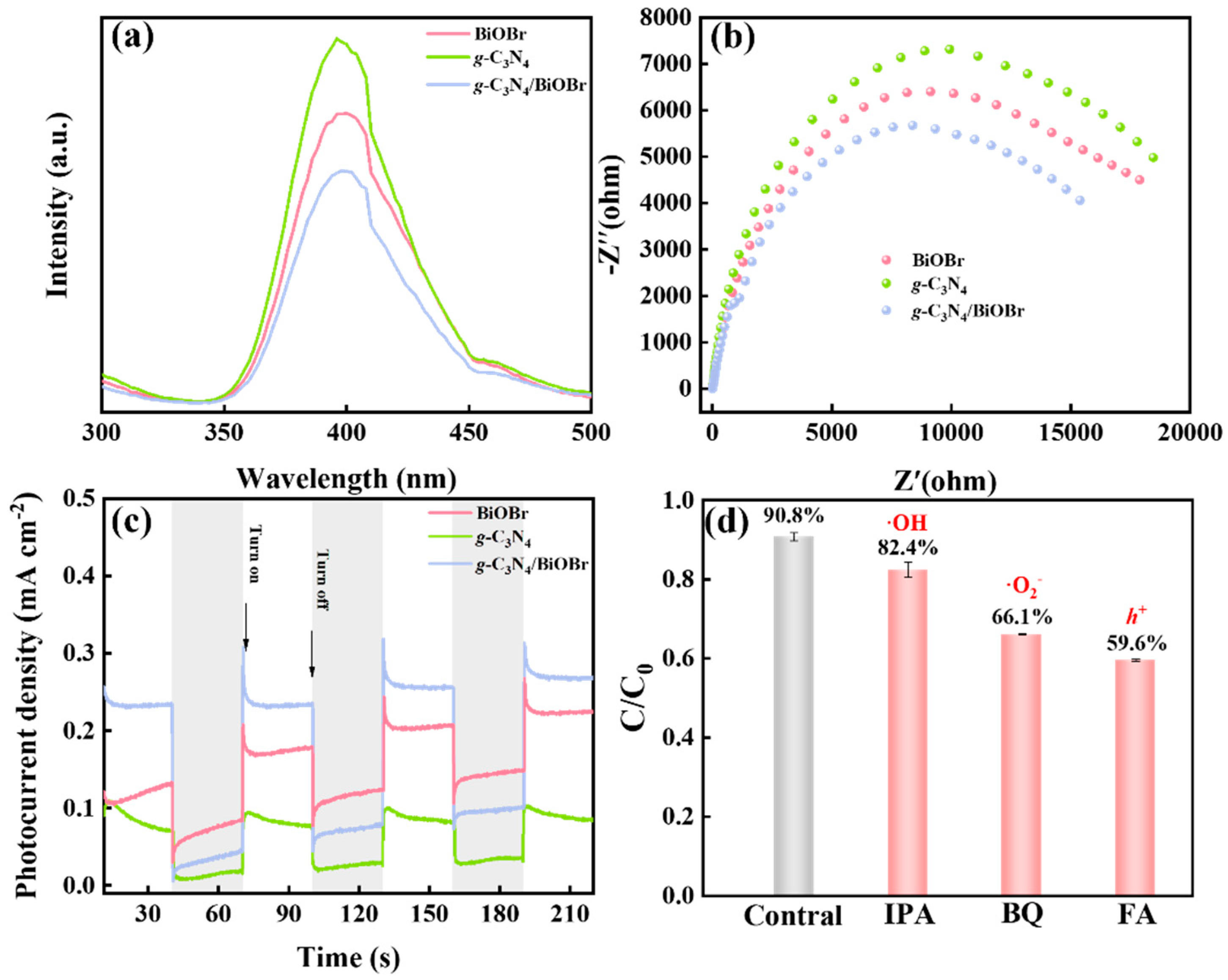 Nanomaterials 14 01071 g006