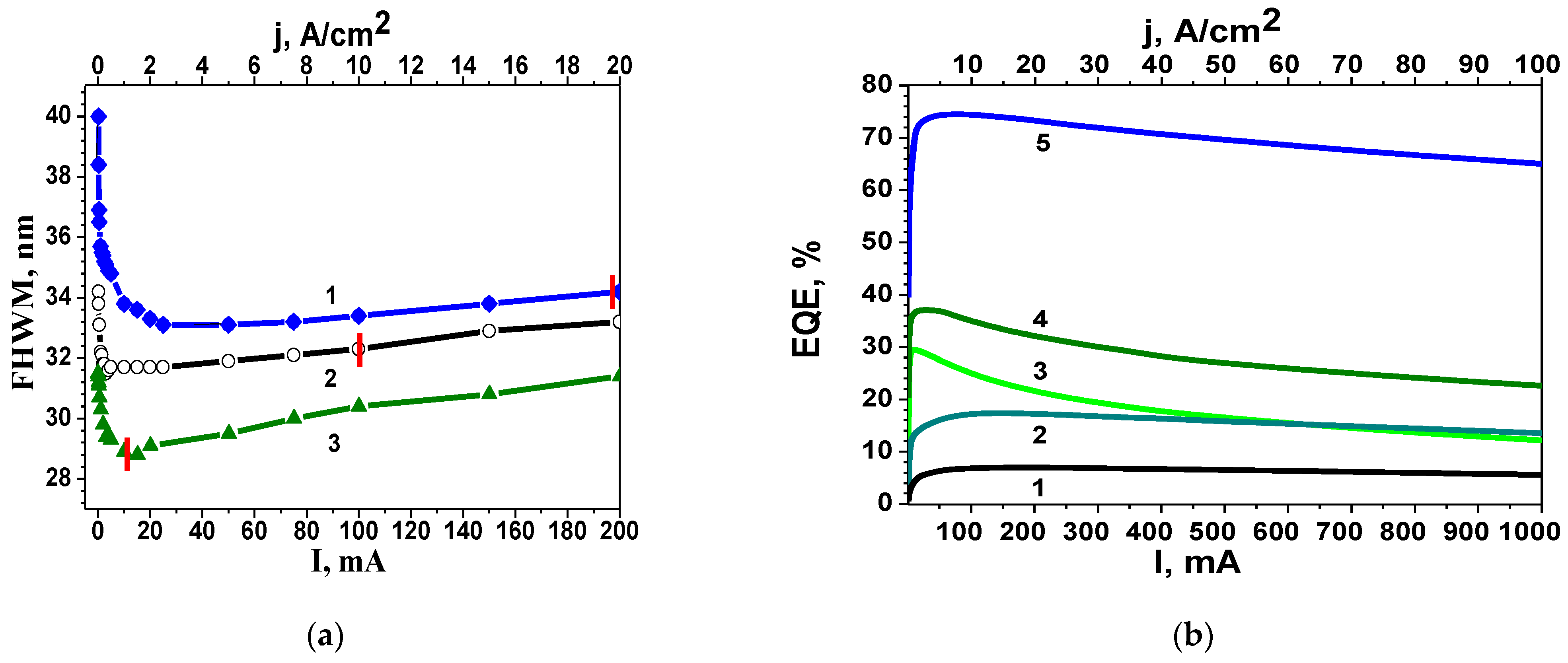 Nanomaterials 14 01072 g005