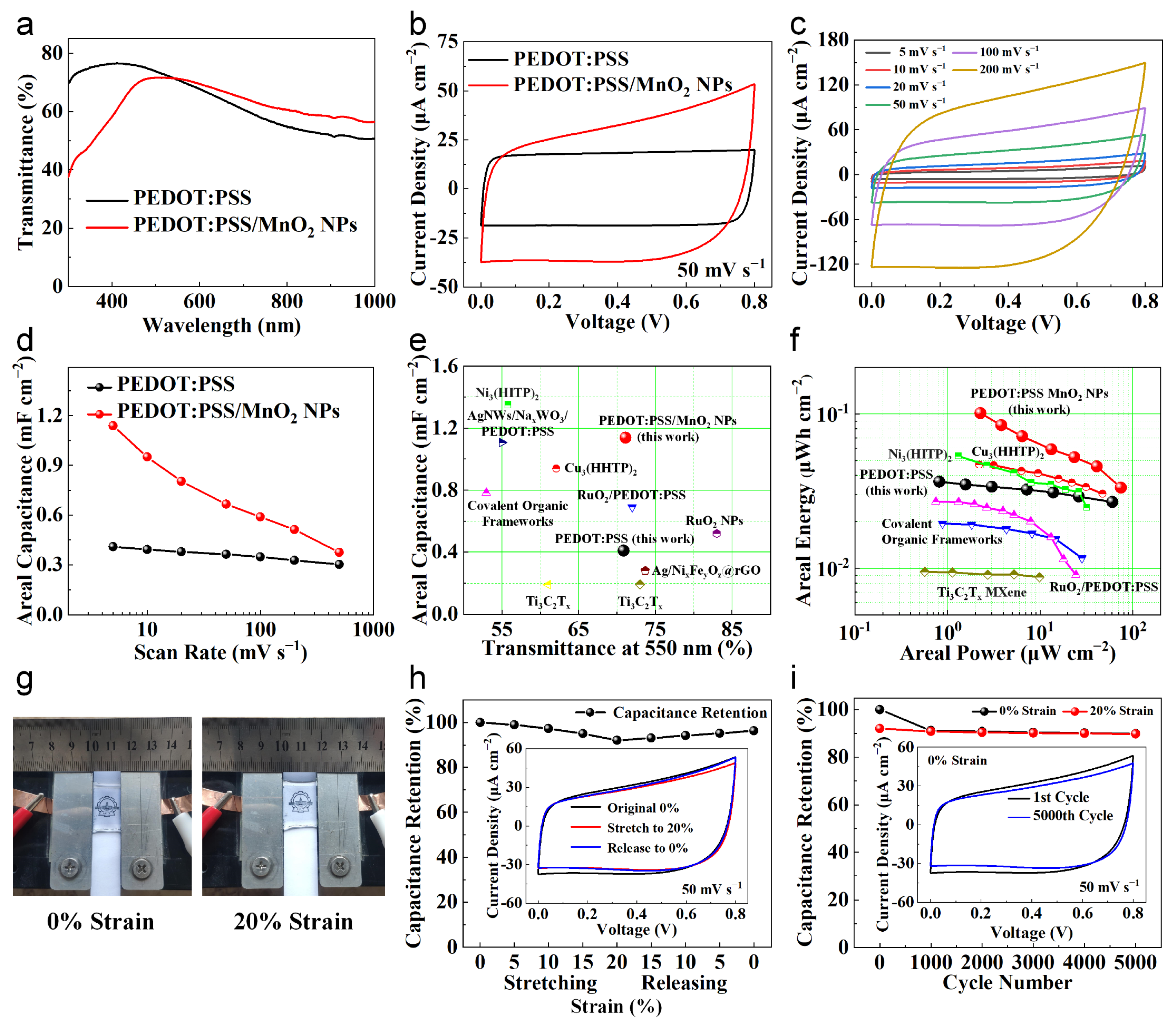 Nanomaterials 14 01080 g007