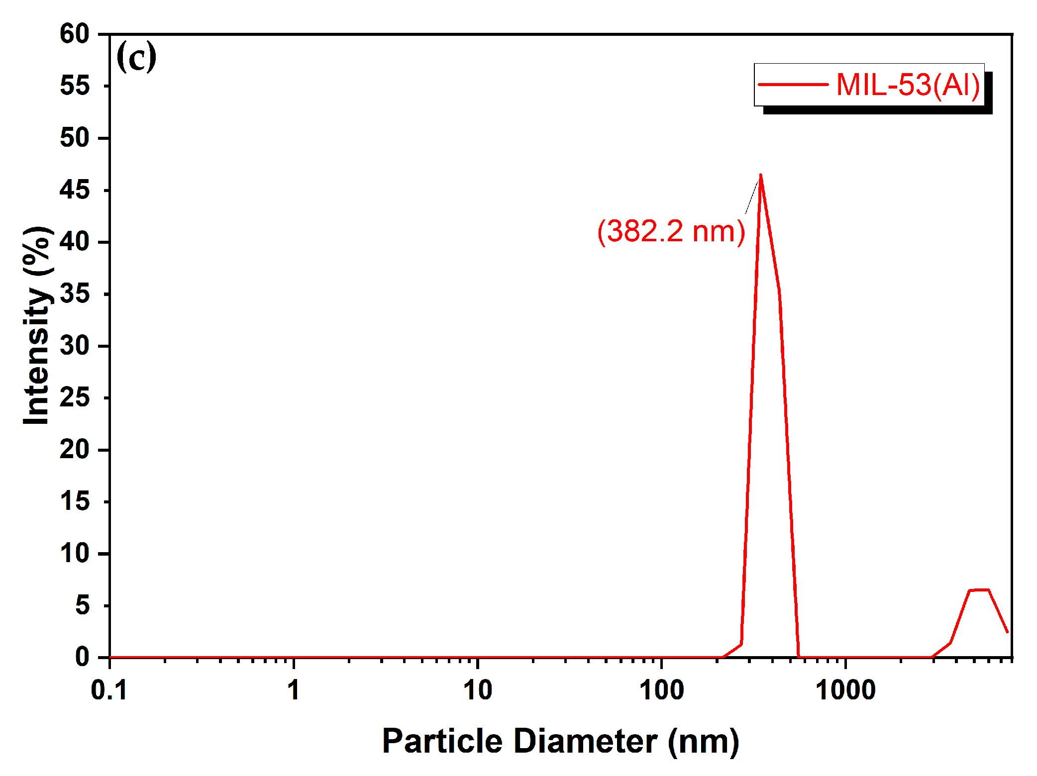 Nanomaterials 14 01081 g002b