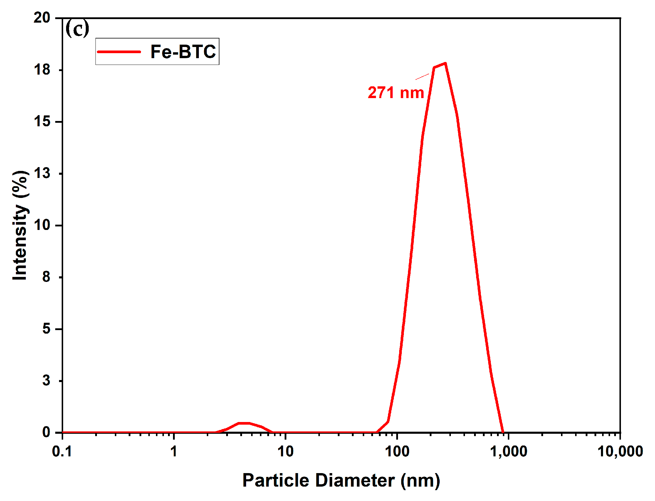 Nanomaterials 14 01081 g003b