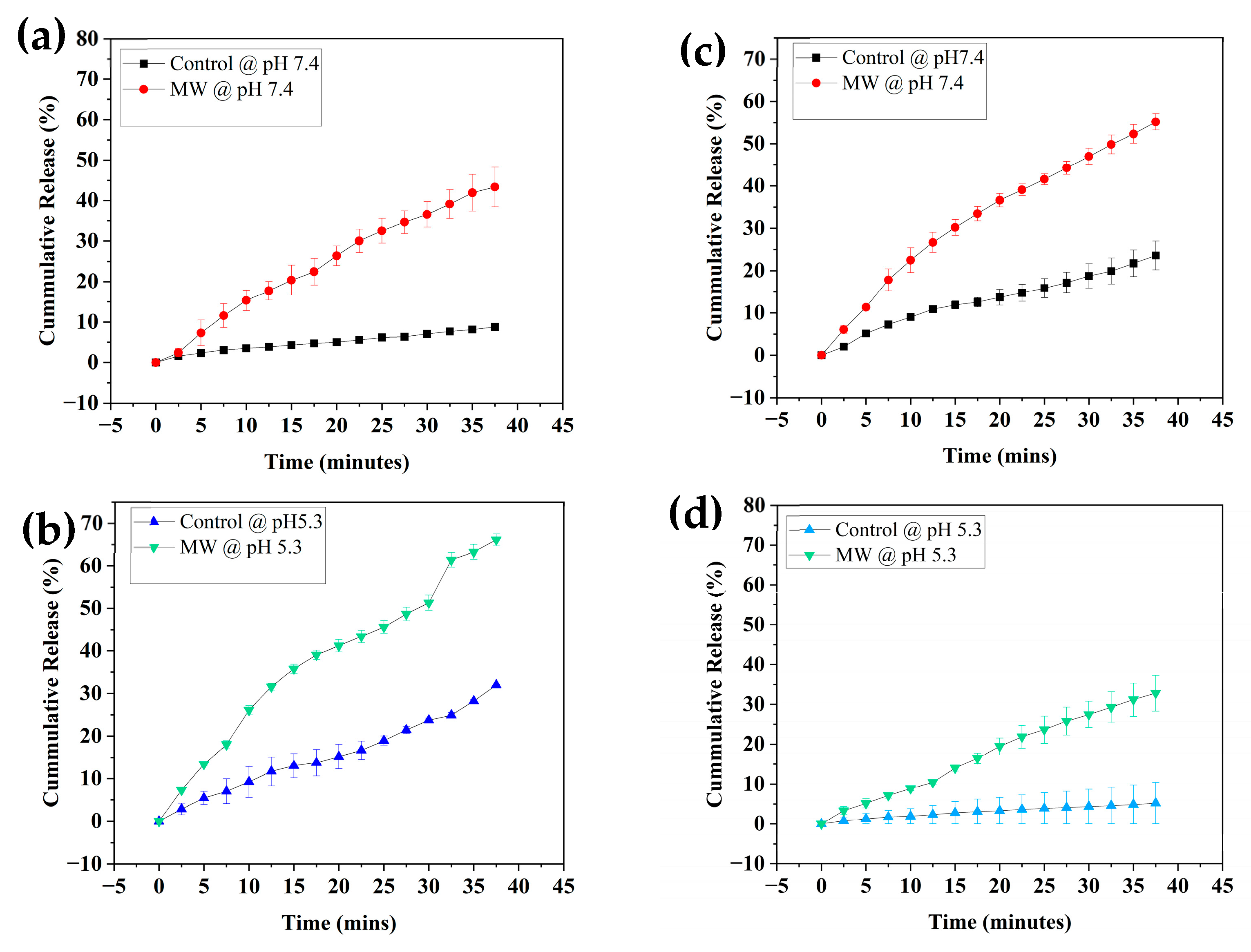 Nanomaterials 14 01081 g009