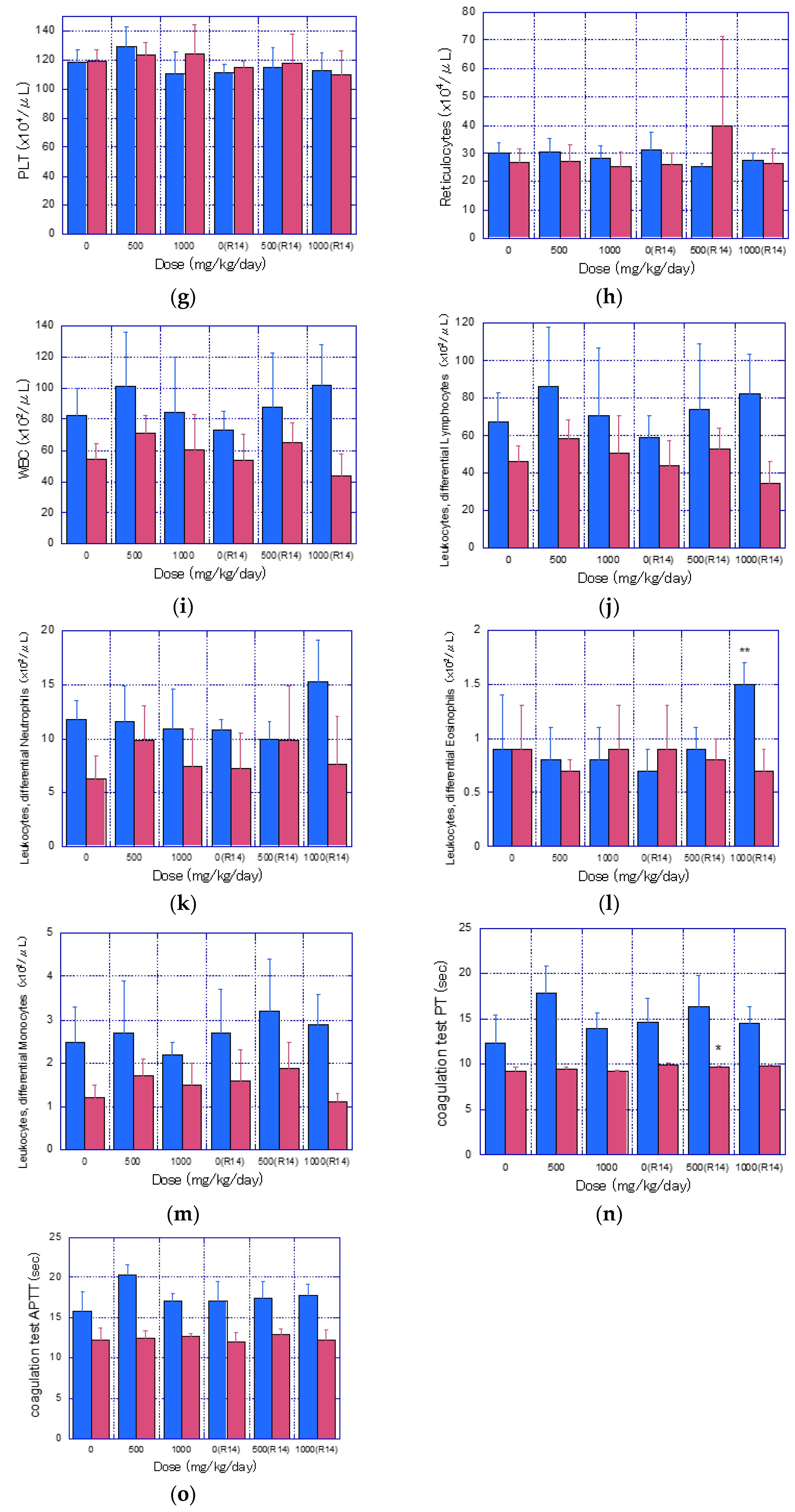 Nanomaterials 14 01082 g004b