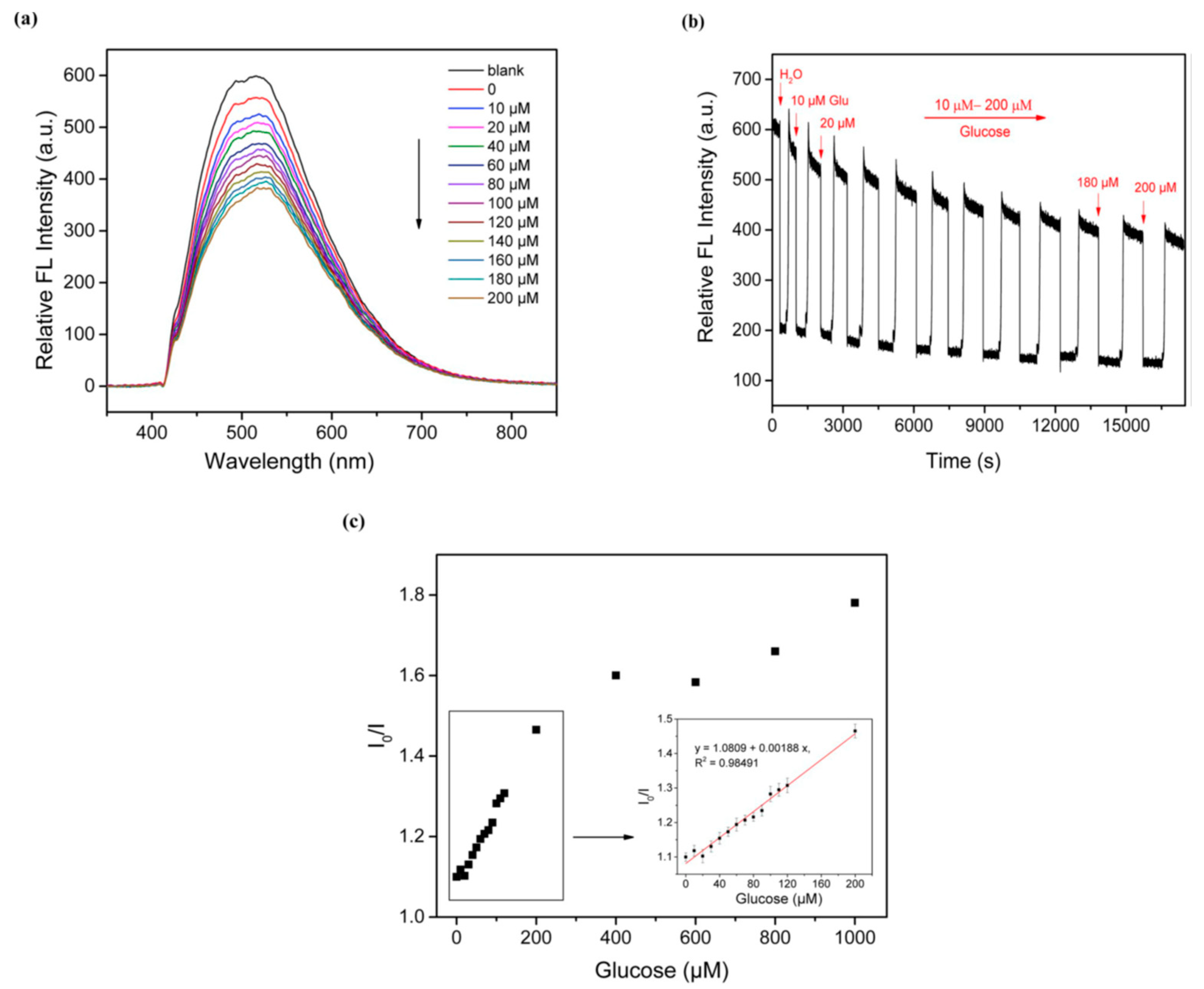 Nanomaterials 14 01085 g002