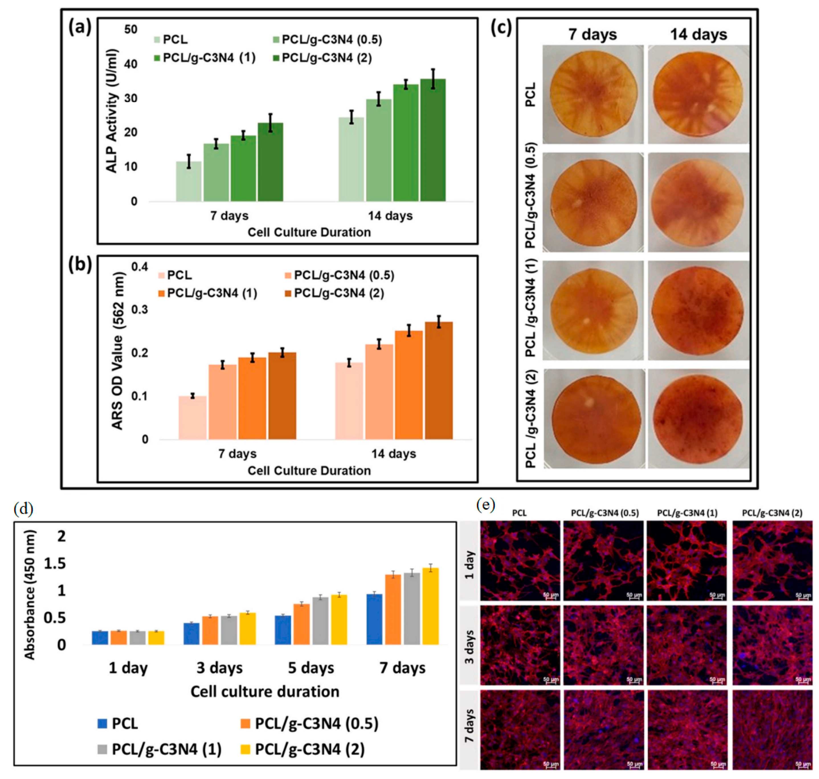 Nanomaterials 14 01085 g010